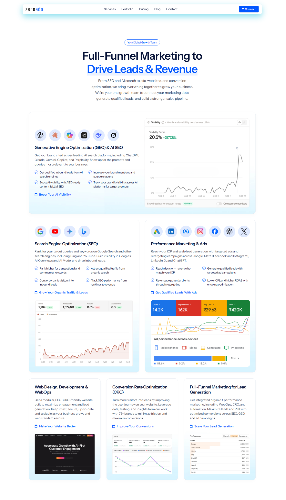 ZeroAdo SEO services help Ahmedabad businesses get relevant buyers online.