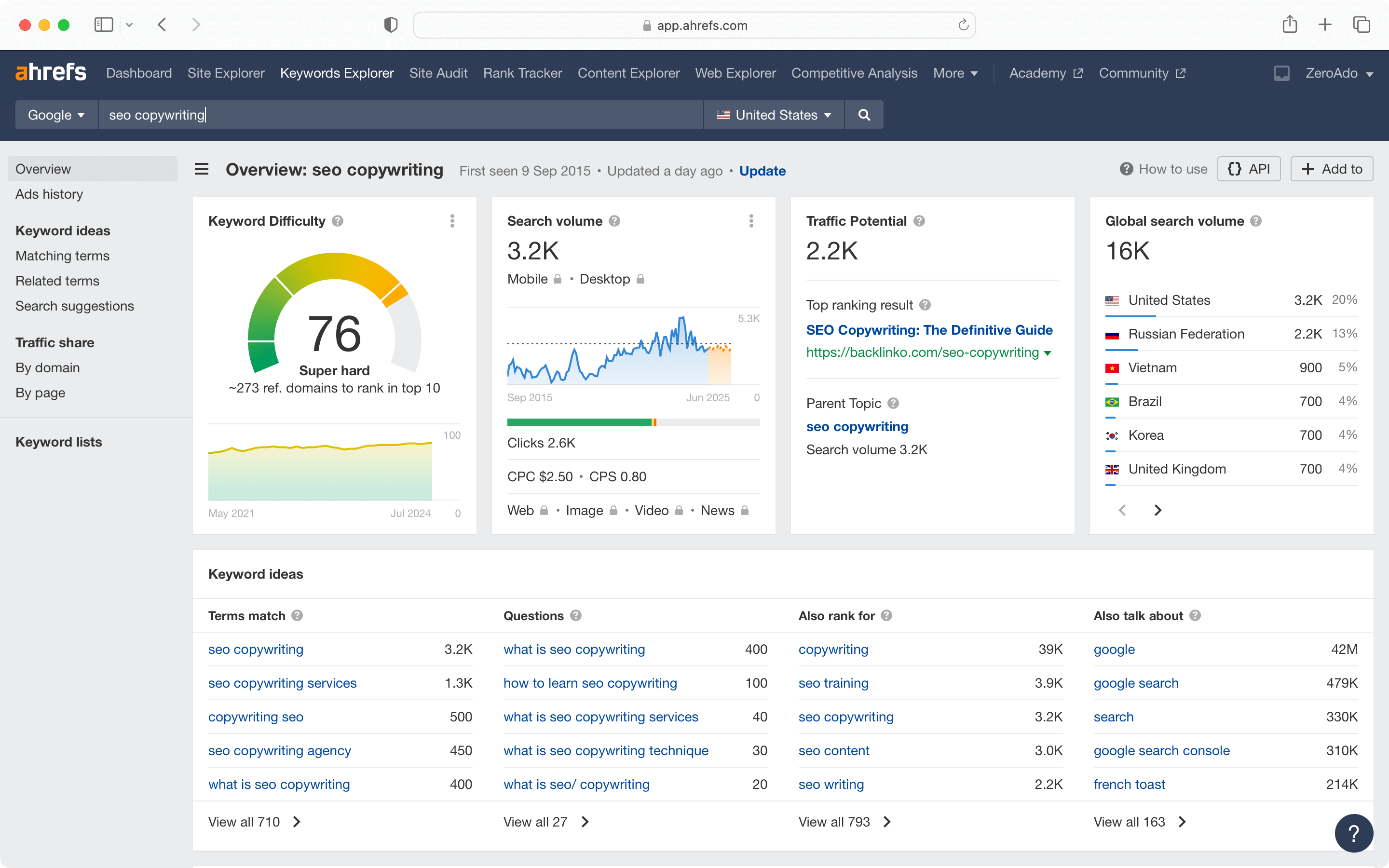 SEO copywriting tool Ahrefs.