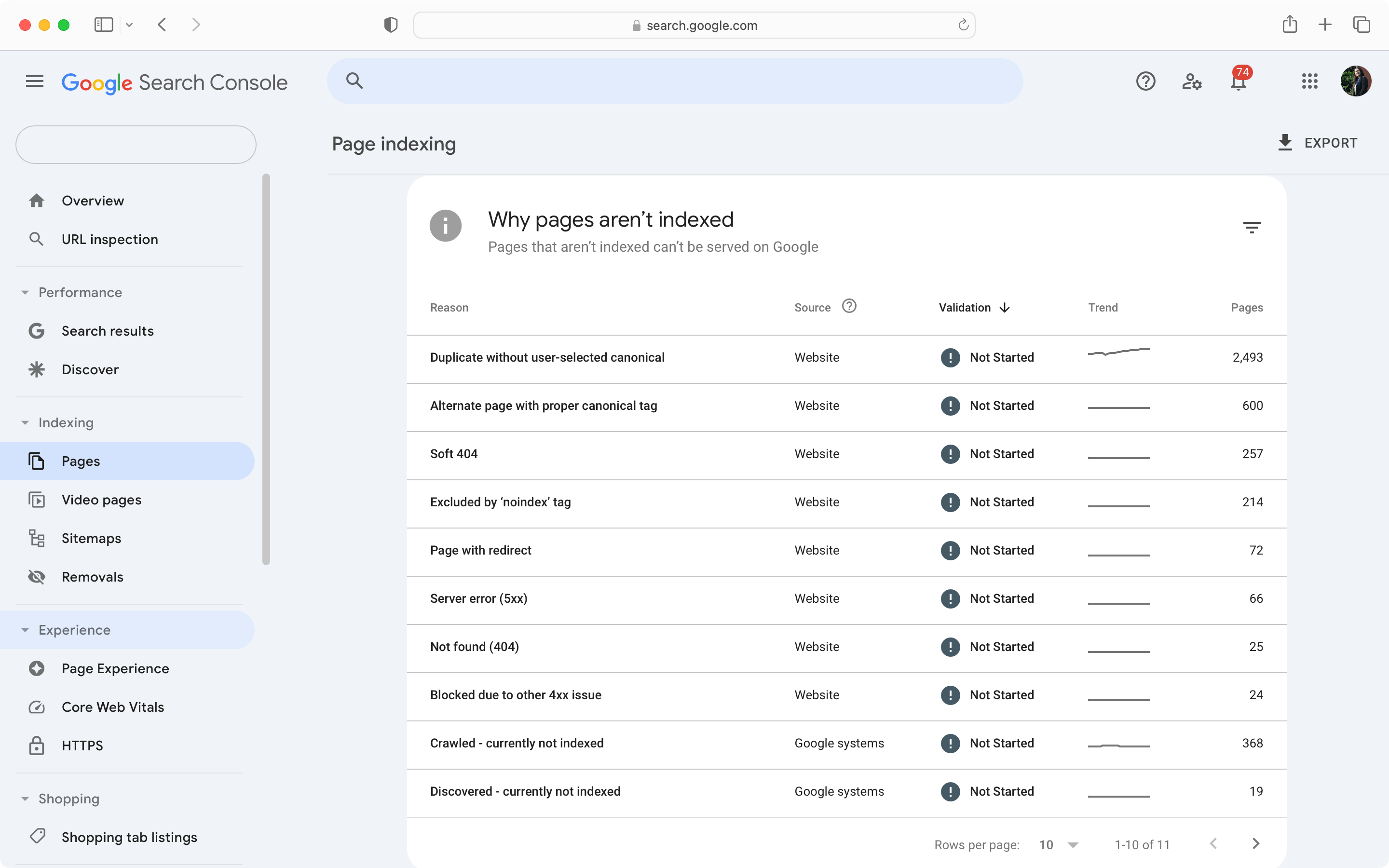 If not done right, then technical categories of SEO can give errors.