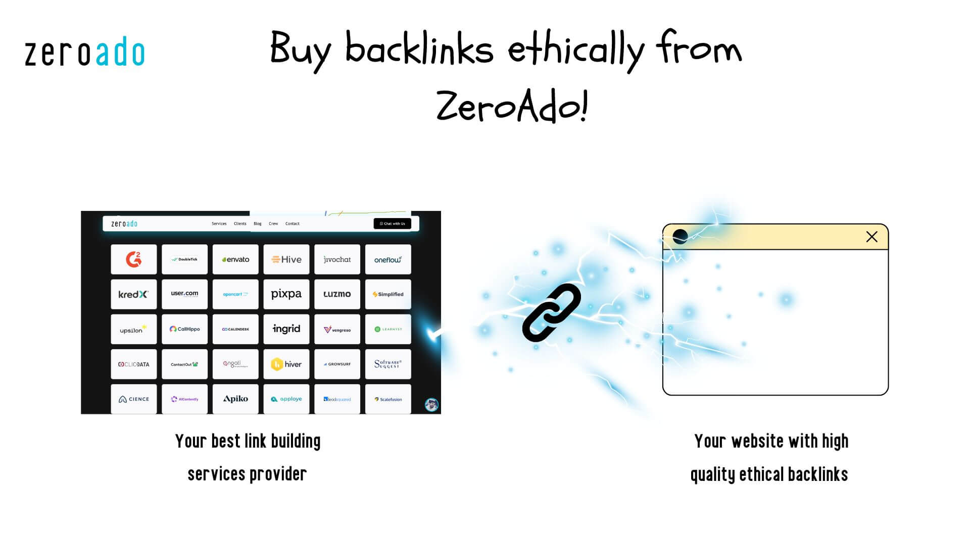 Buy seo backlinks meme.