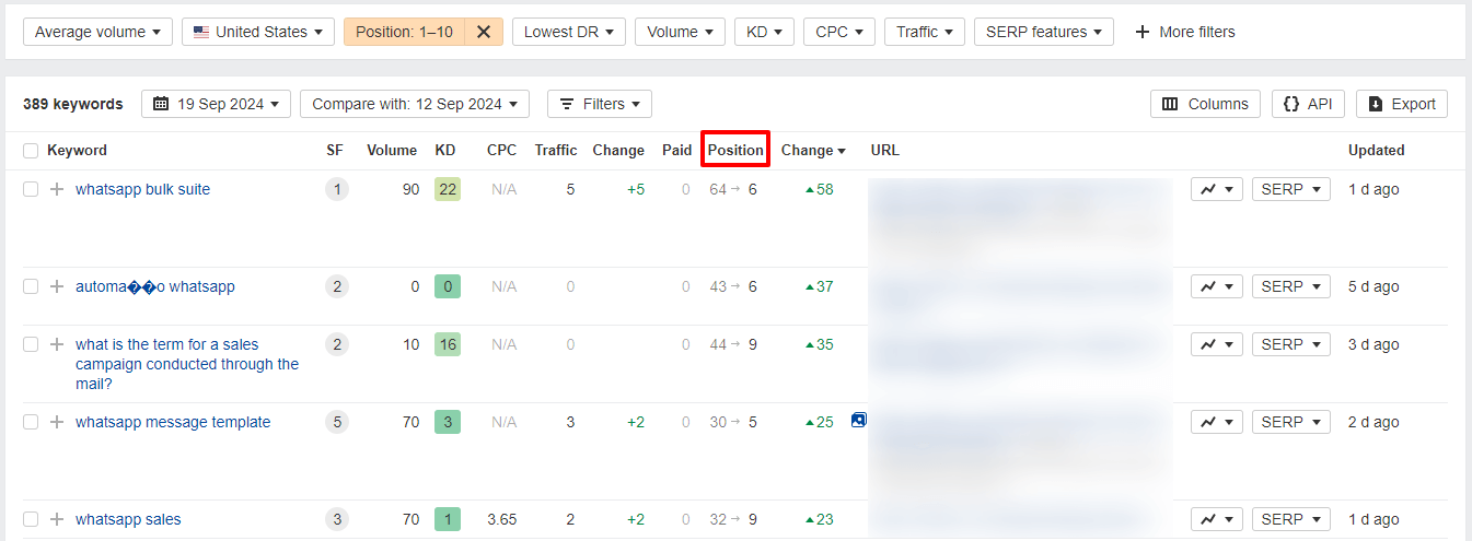 See how white-hat link building can improve your keyword rankings!