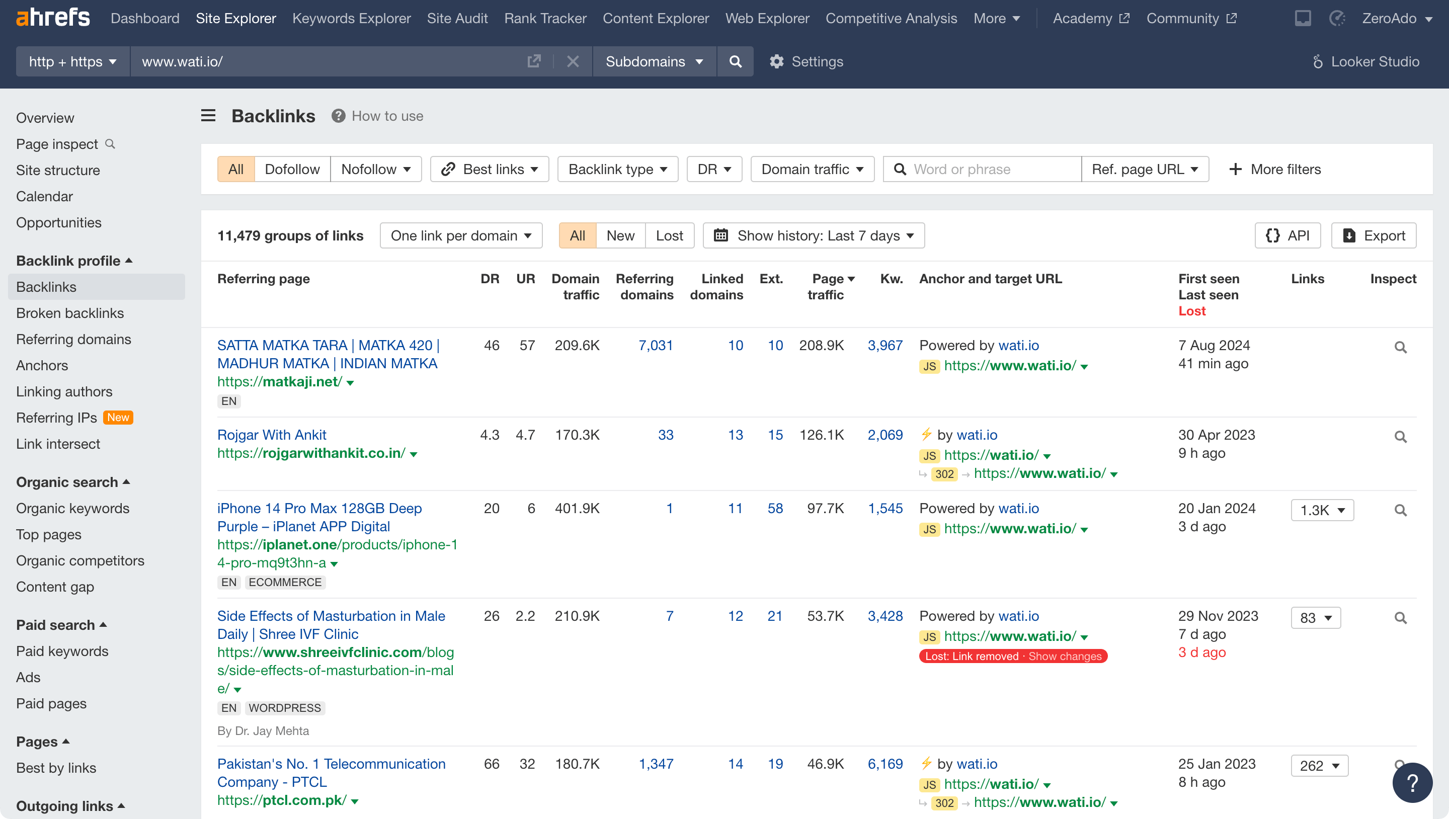 Find competitor SEO link profile through SEO tools