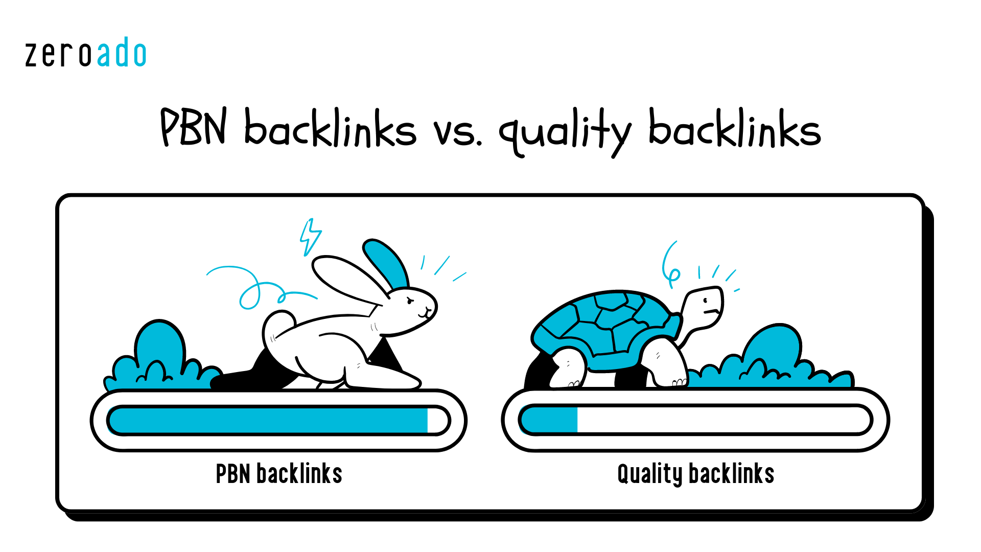 PBN backlinks vs quality backlinks.