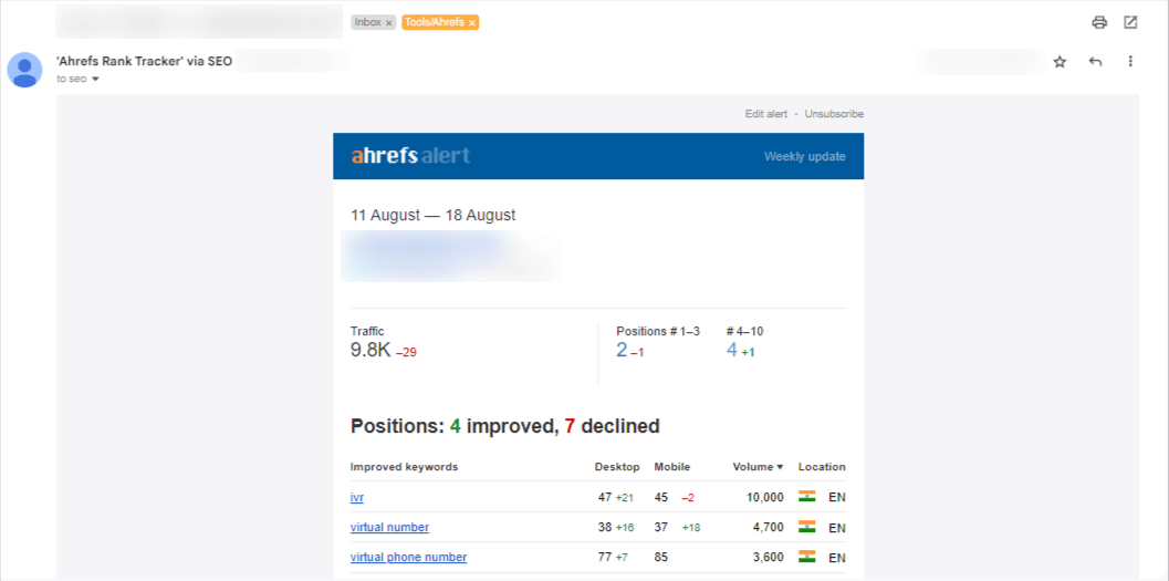 Ahrefs is a B2B SEO software.
