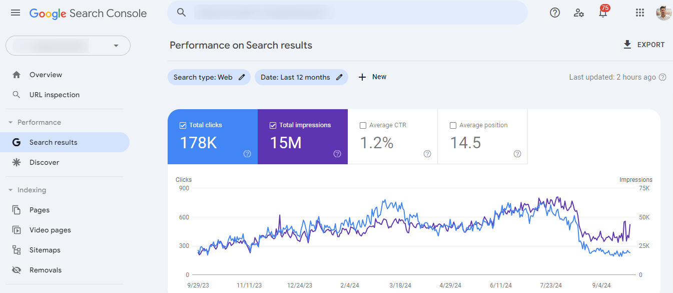 Google Search Console is one of the top SEO tools for B2B.