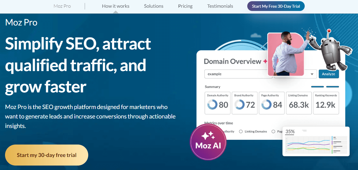 MOZ Pro is one of the best B2B SEO tools.