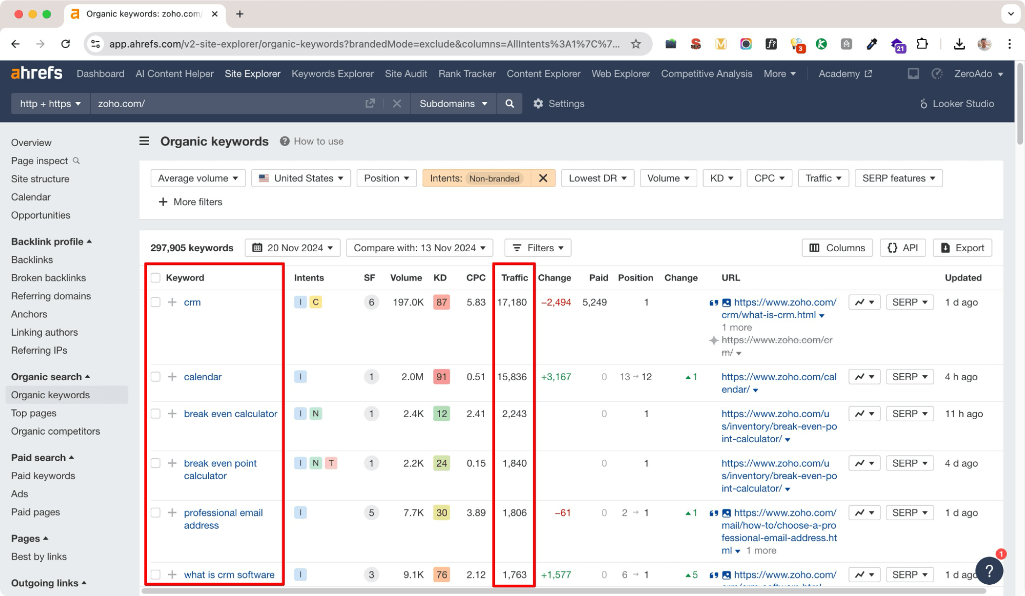 Ahrefs is one of the most popular tools - B2B SEO strategies.