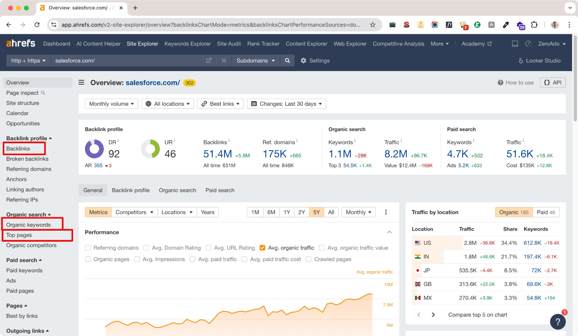 Ahrefs Site Explorer - B2B SaaS SEO.