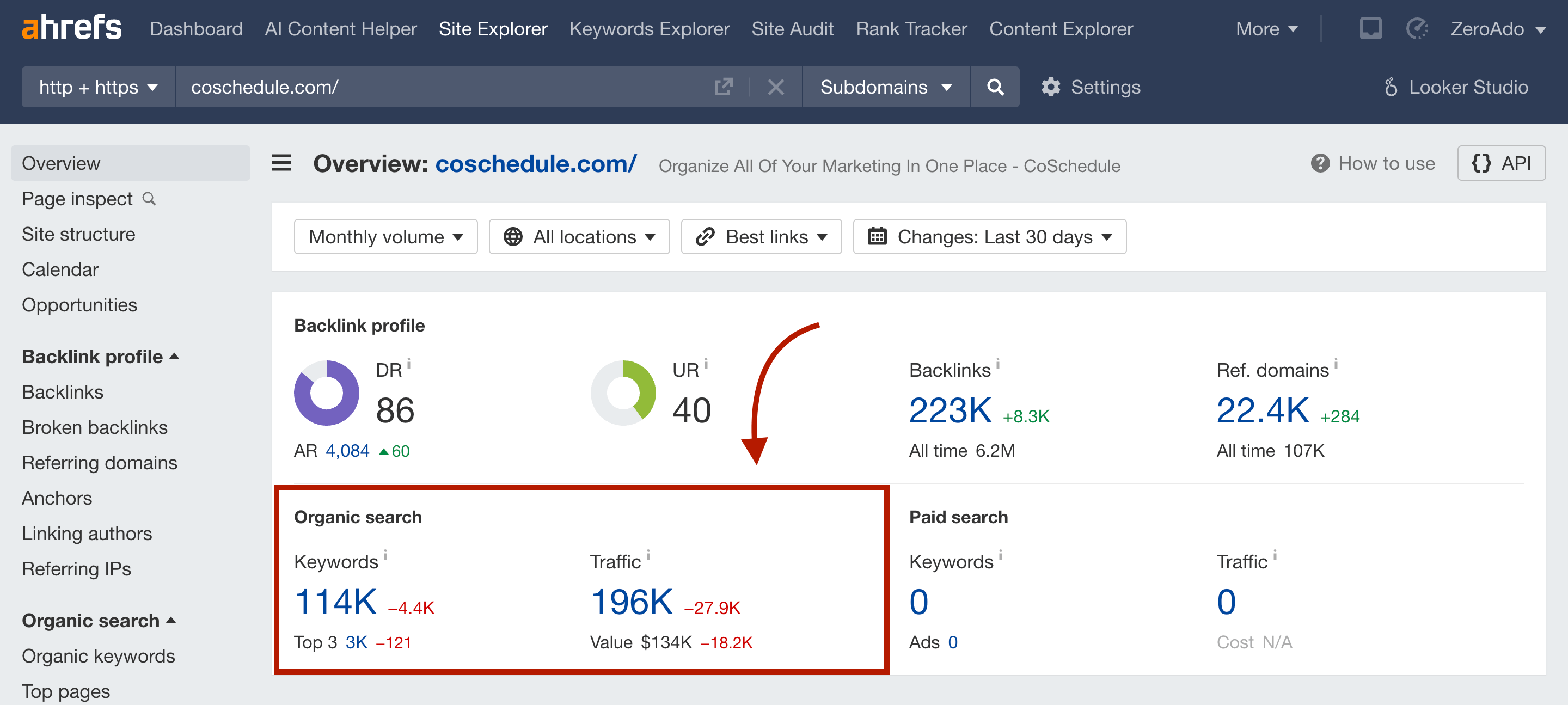 CoSchedule leveraging SEO