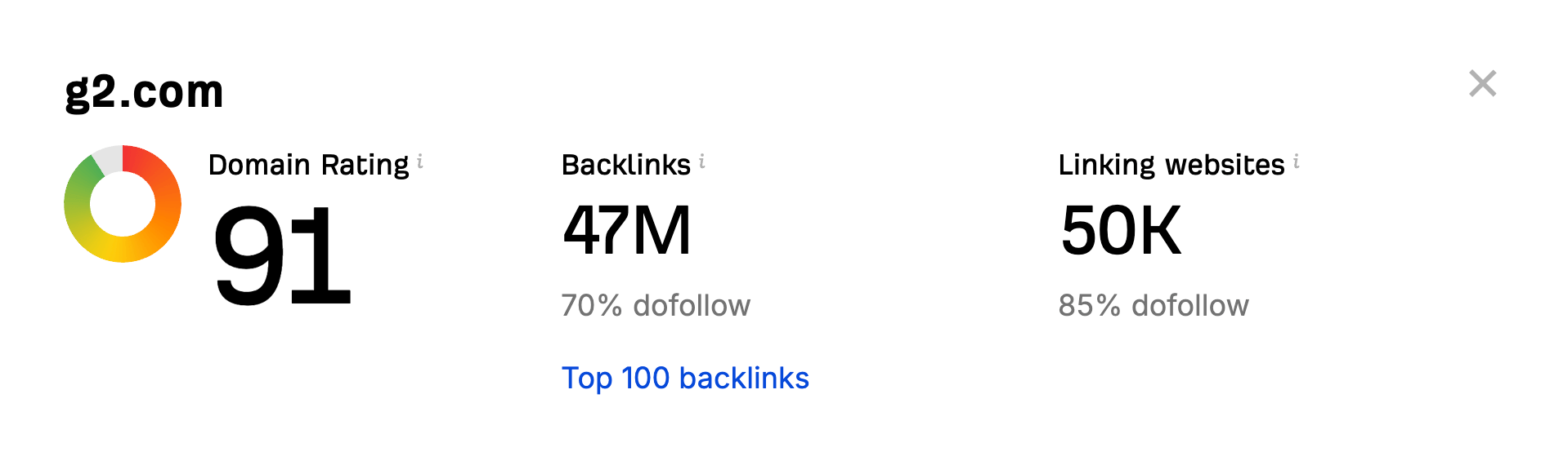Domain rating of g2.com - SEO strategy for SaaS.