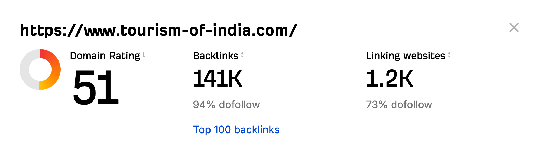 Domain Rating of tourism of india 