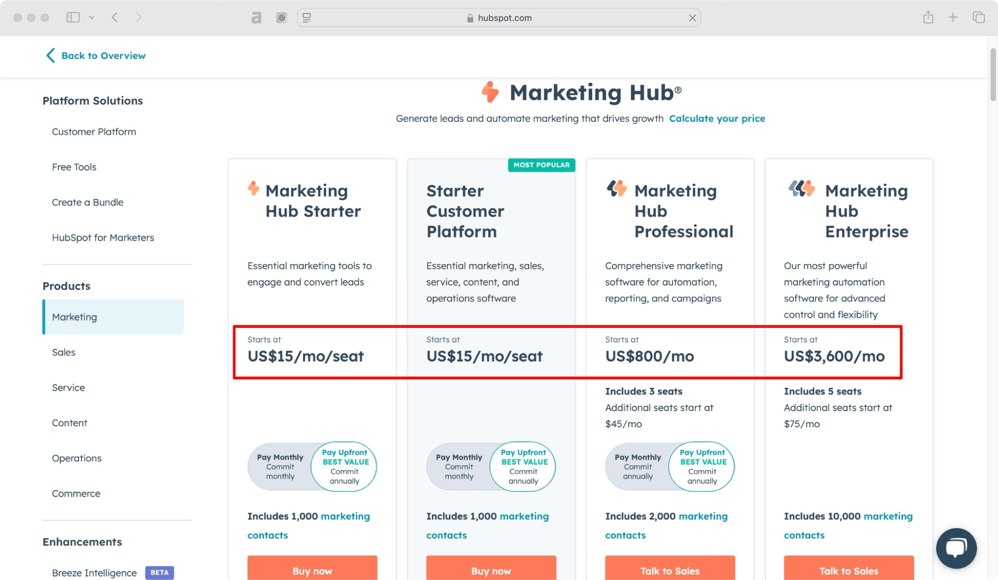 Hubspot - SaaS sales funnel.