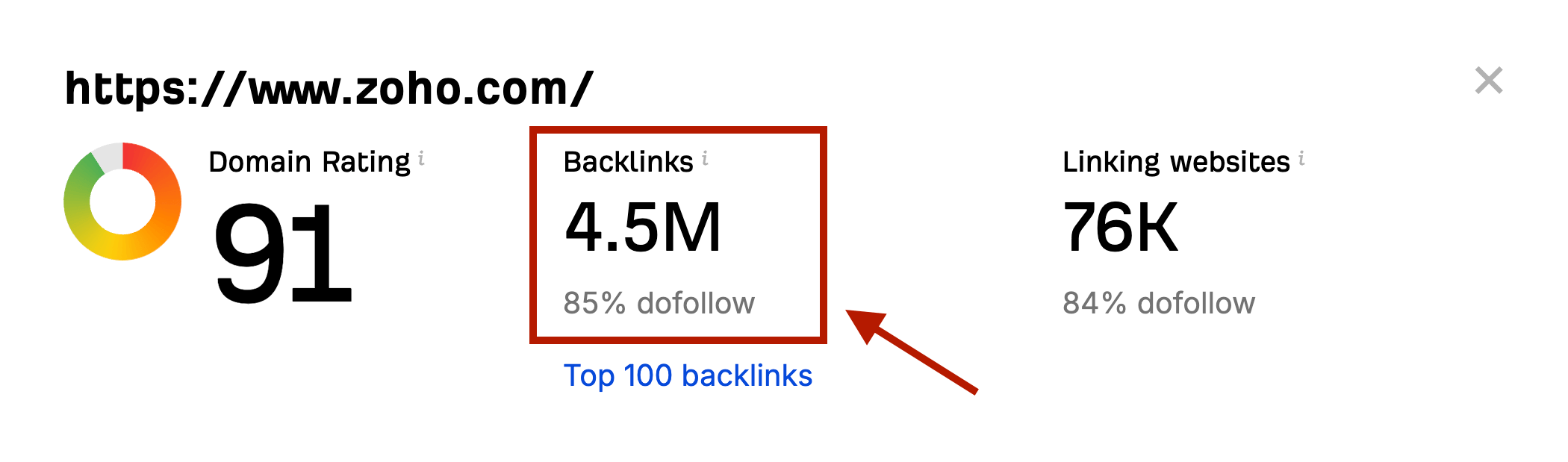 Backlinks of Zoho. 