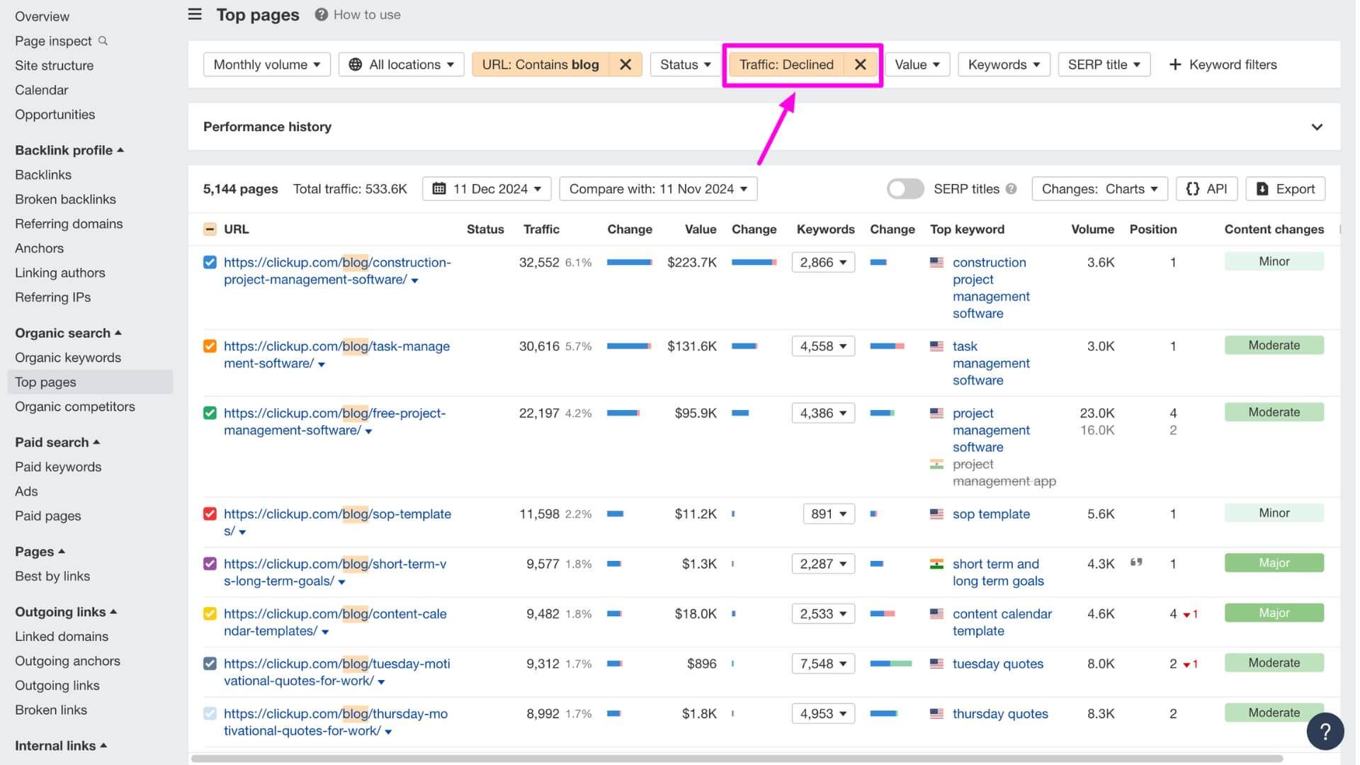 Use Ahrefs to follow the B2B SEO trends of updating the content.