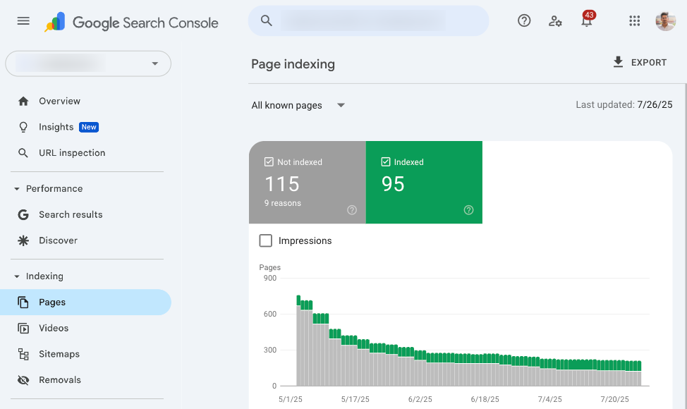 Google Search Console dashboard showing crawled pages data.