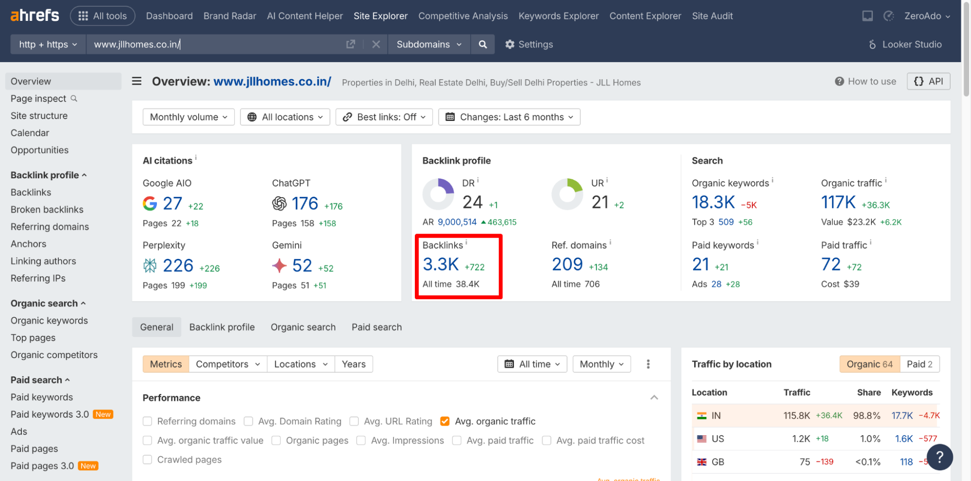 Securing high-quality local backlinks to improve real estate SEO rankings.