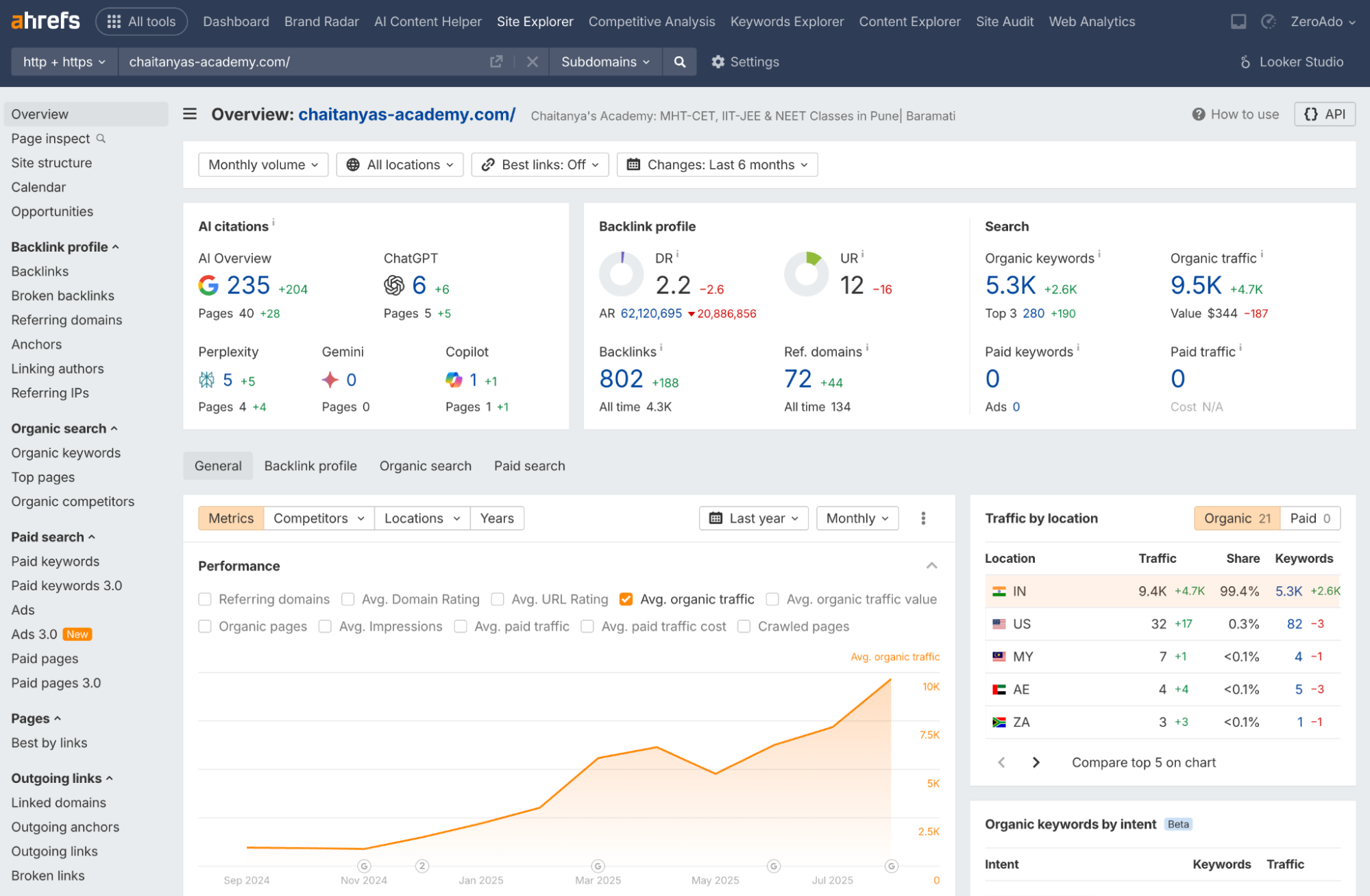 Ahrefs SEO technical.