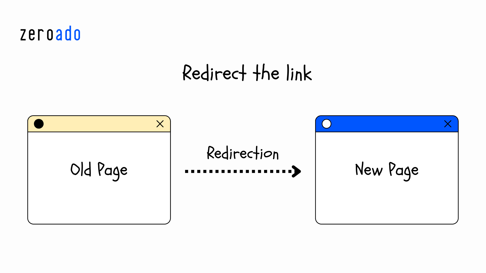 Redirecting the old links is one of the best technical SEO practices.