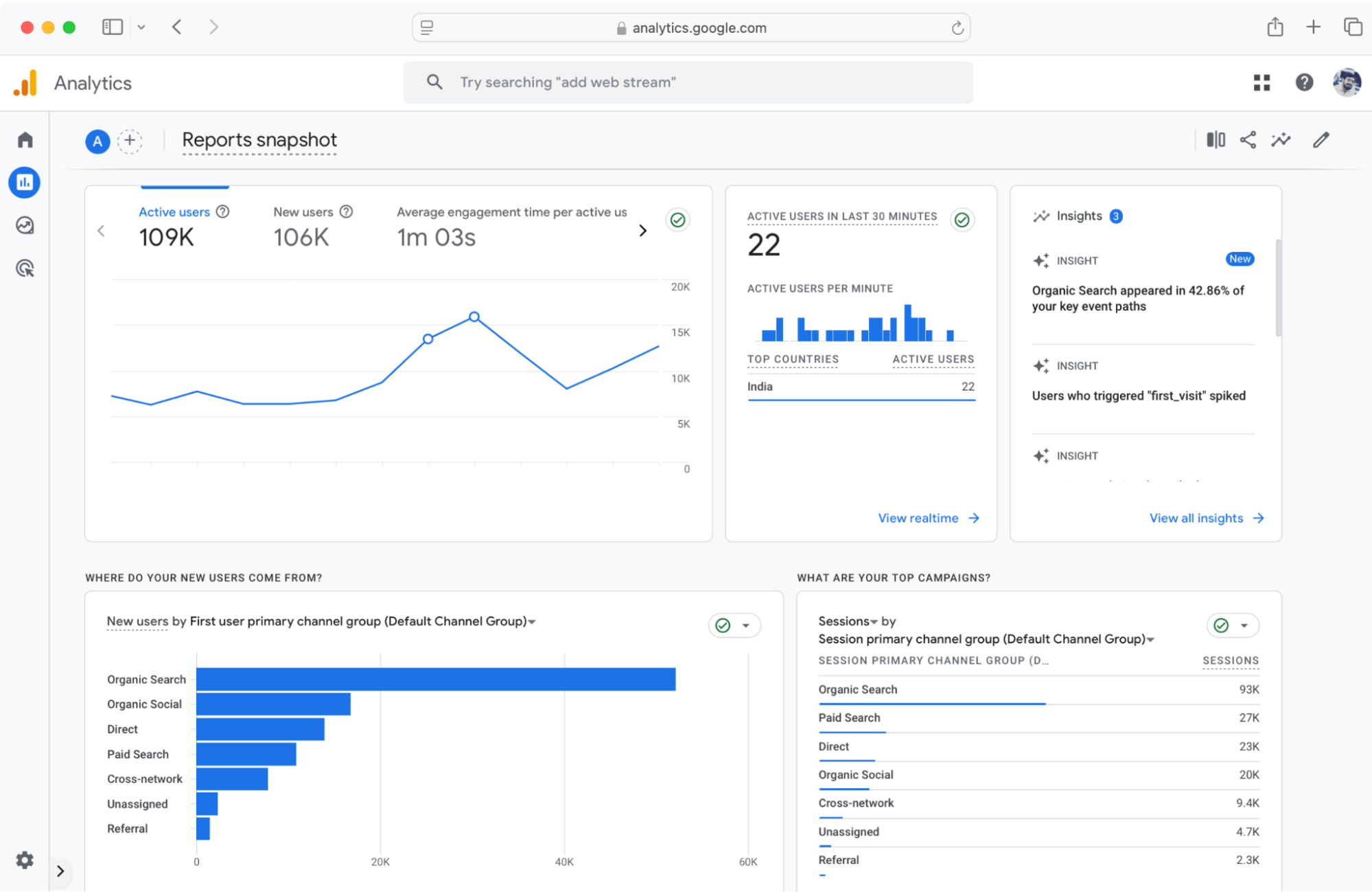 Analytics, reporting, and pipeline measurement for SaaS SEO by ZeroAdo.
