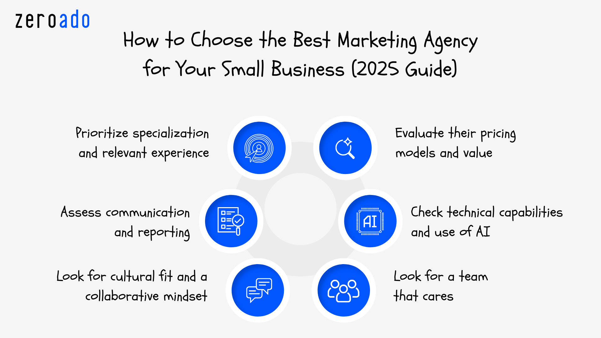 How to choose the best marketing agency for your small business in 2025.