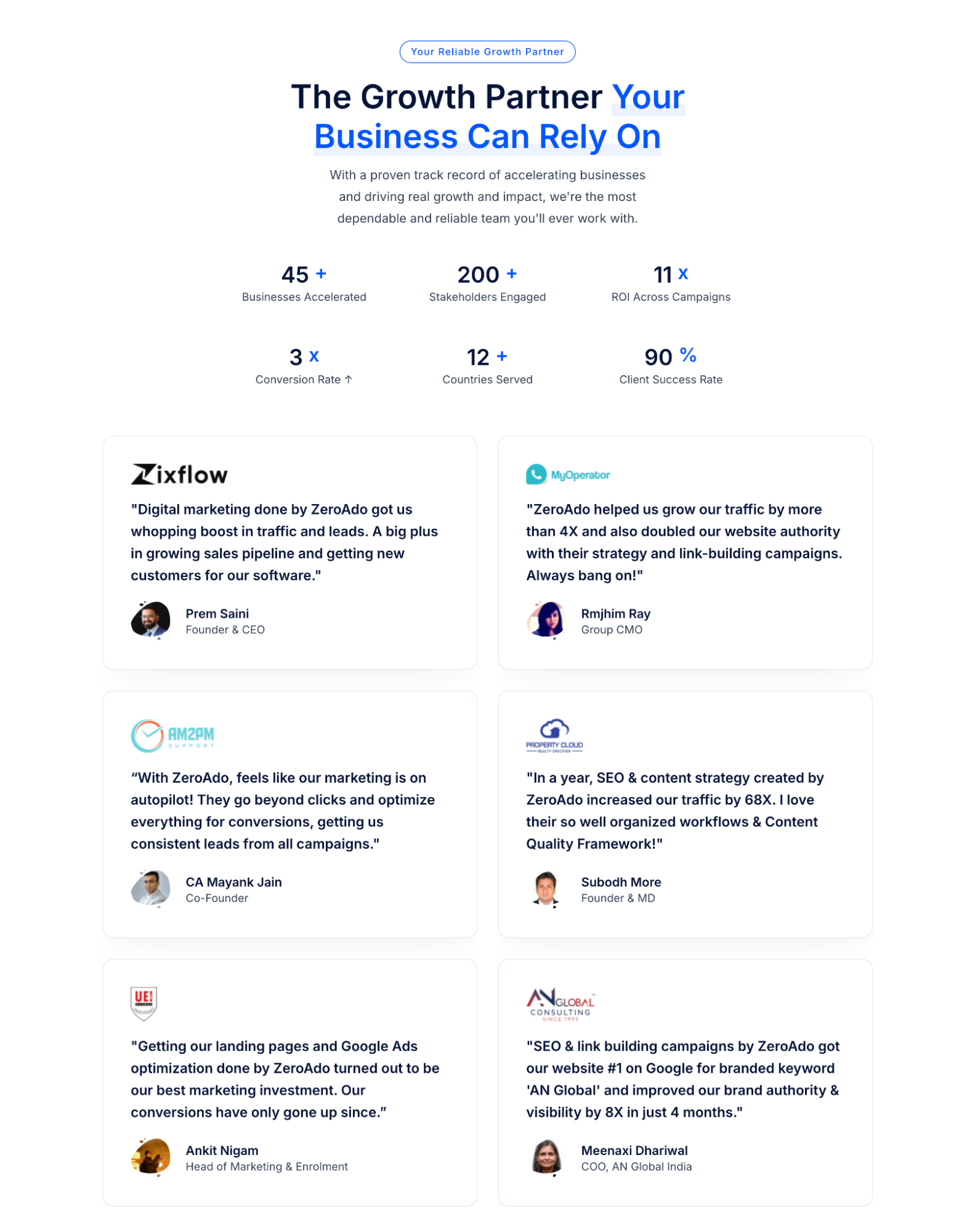 SEO achievements of ZeroAdo including traffic growth, ROI, and client success.