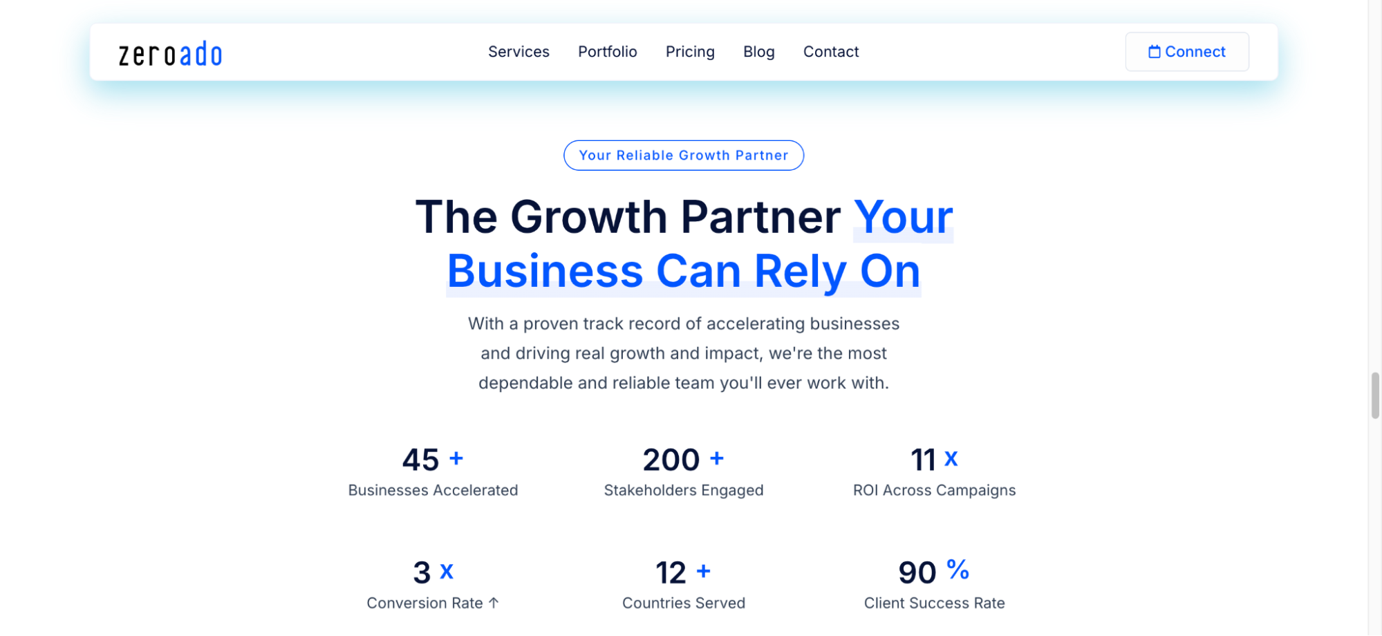 SEO growth results achieved by ZeroAdo for businesses.