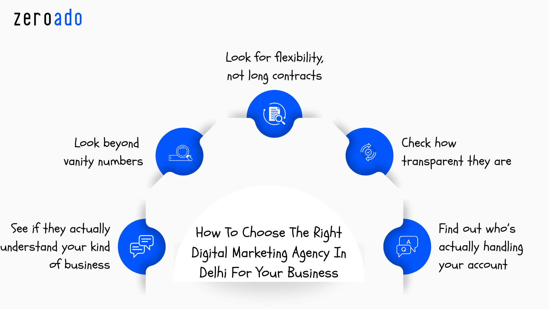 How to choose the right digital marketing agency in Delhi for your business.