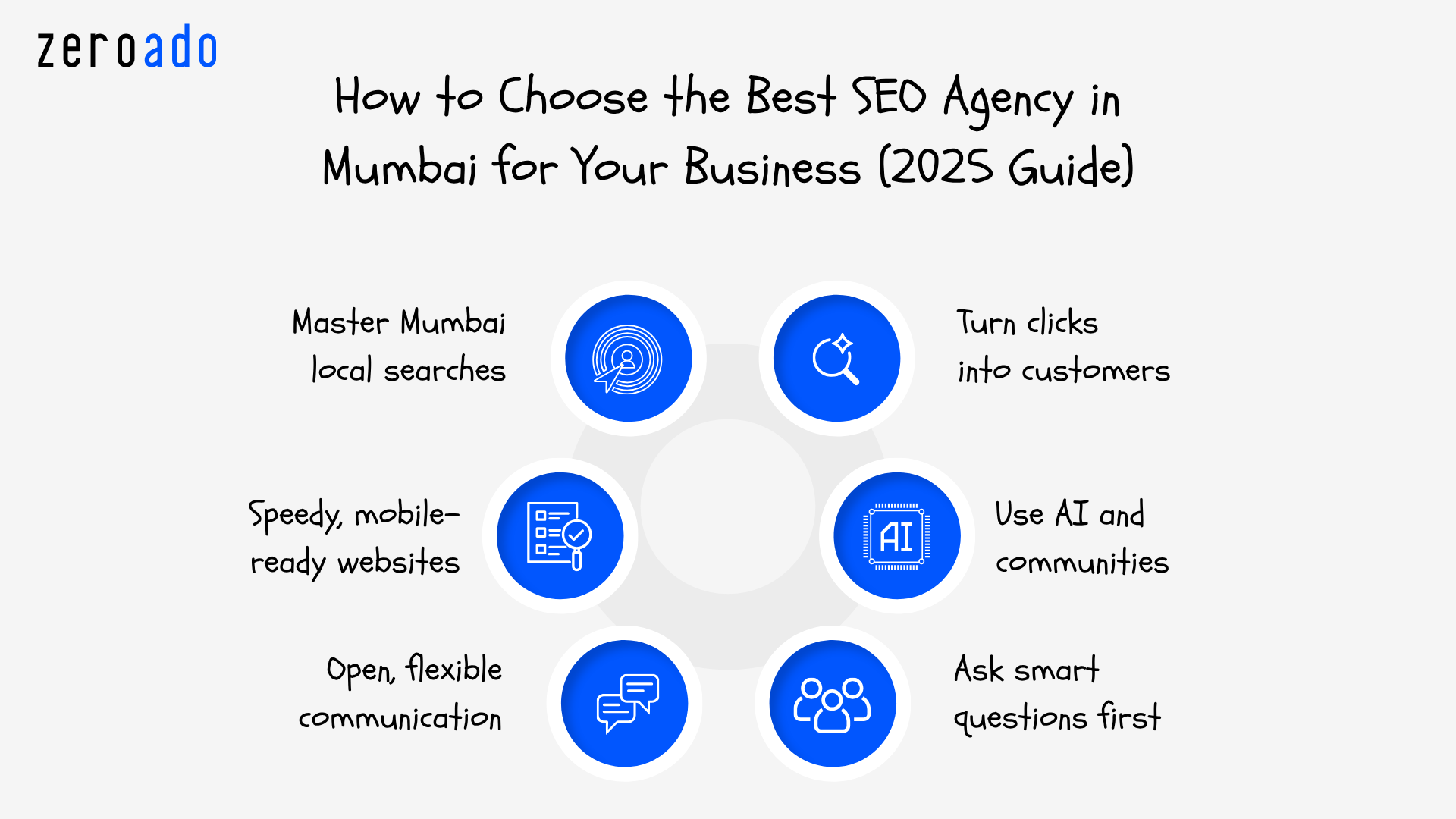 A complete guide on choosing the best SEO agency in Mumbai in 2025 to grow your business and maximize ROI.