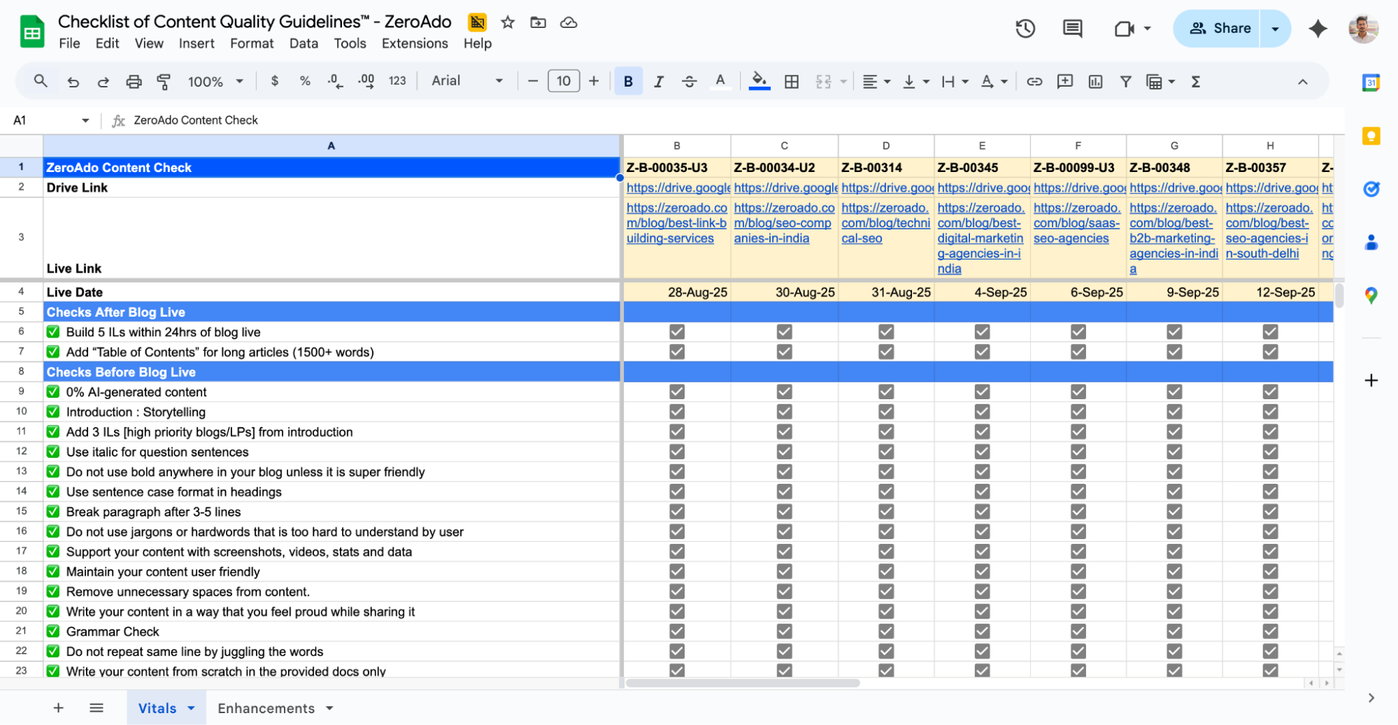 ZeroAdo Content Quality Guidelines™ with 100+ checks for high-performing SEO content.