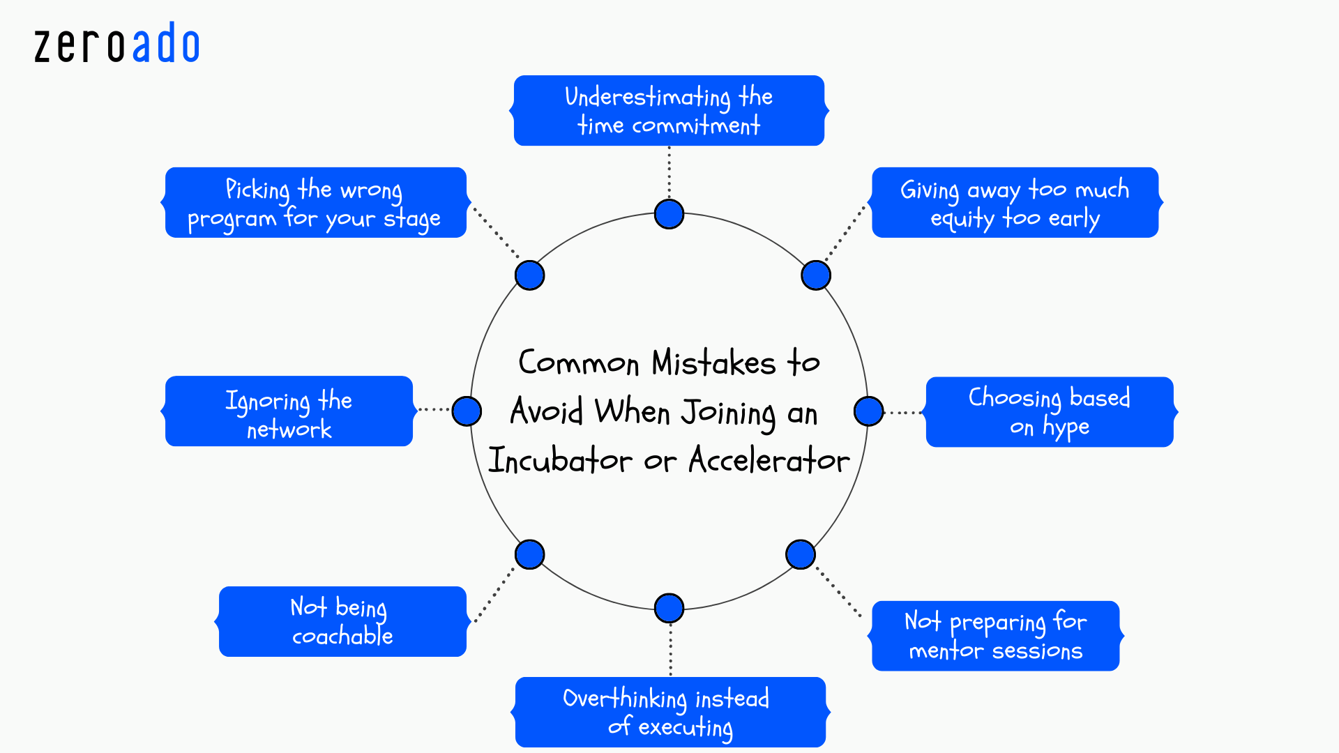 Common mistakes founders make when joining incubators and accelerators in Bangalore.