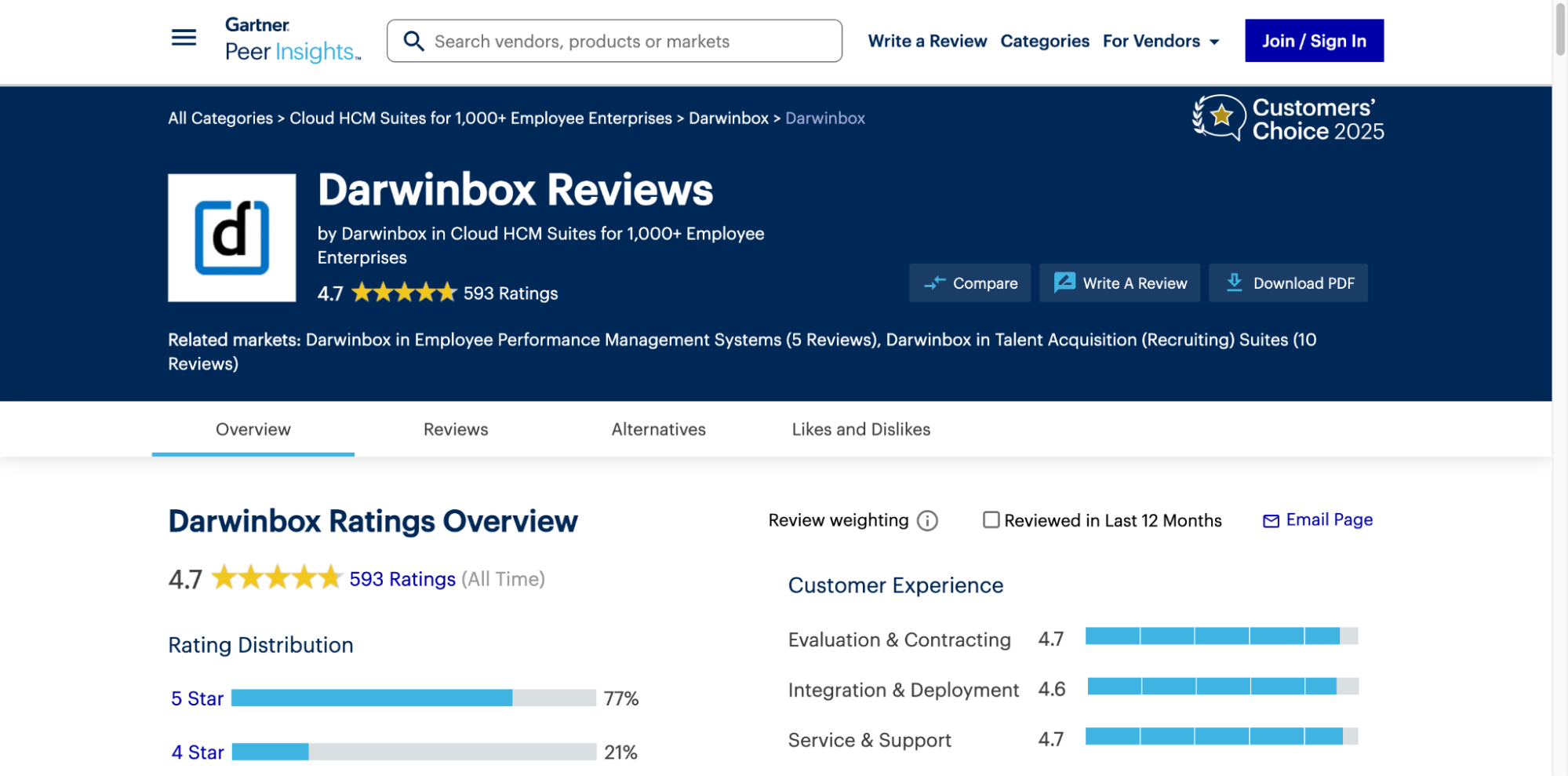 Darwinbox, a leading SaaS startup in Bangalore, holds an impressive 4.7 customer rating which is rare in the enterprise HR tech space.