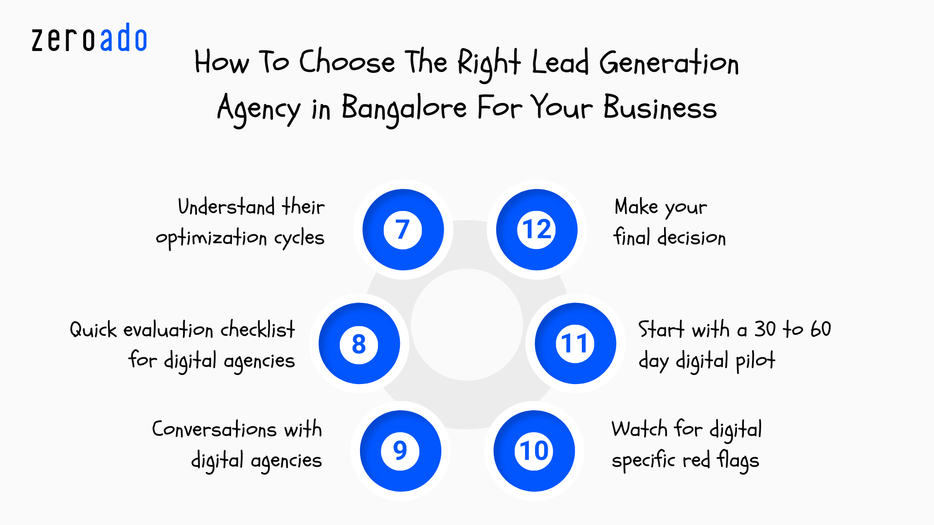 Steps for choosing the right lead generation agency in Bangalore for your business.