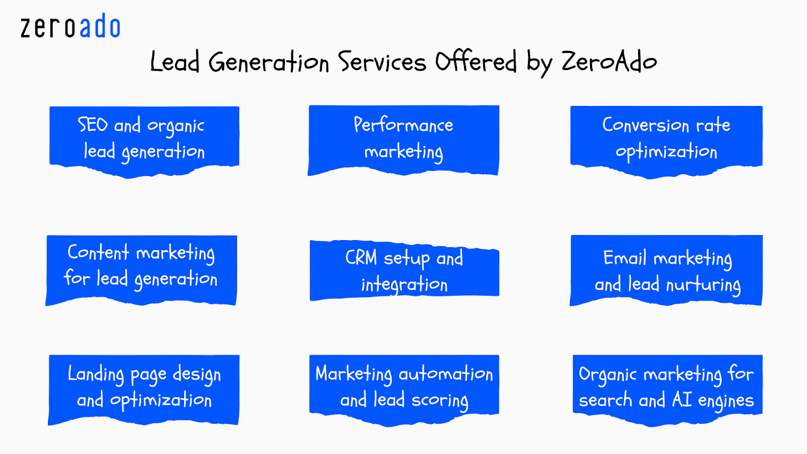Lead generation services offered by ZeroAdo for businesses in Bangalore.