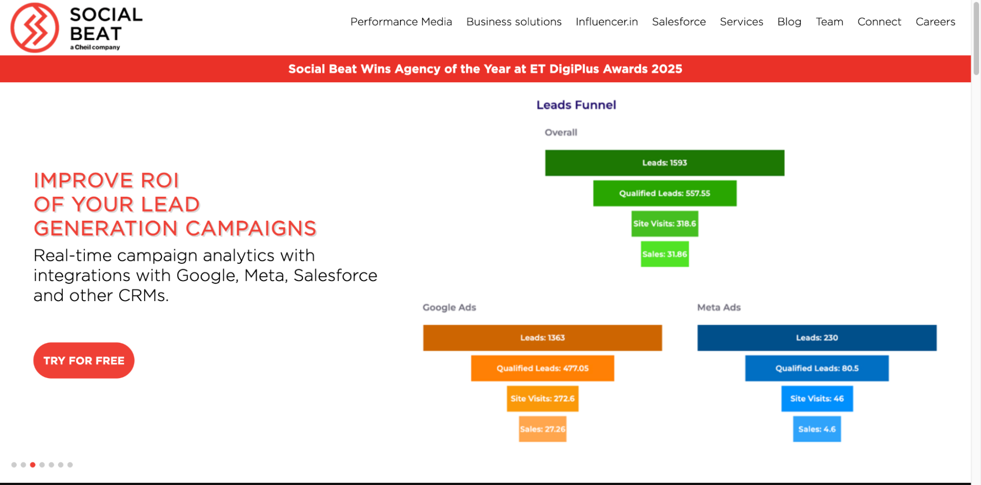 Social Beat is one of the top lead generation companies in Bangalore offering multi channel digital marketing.