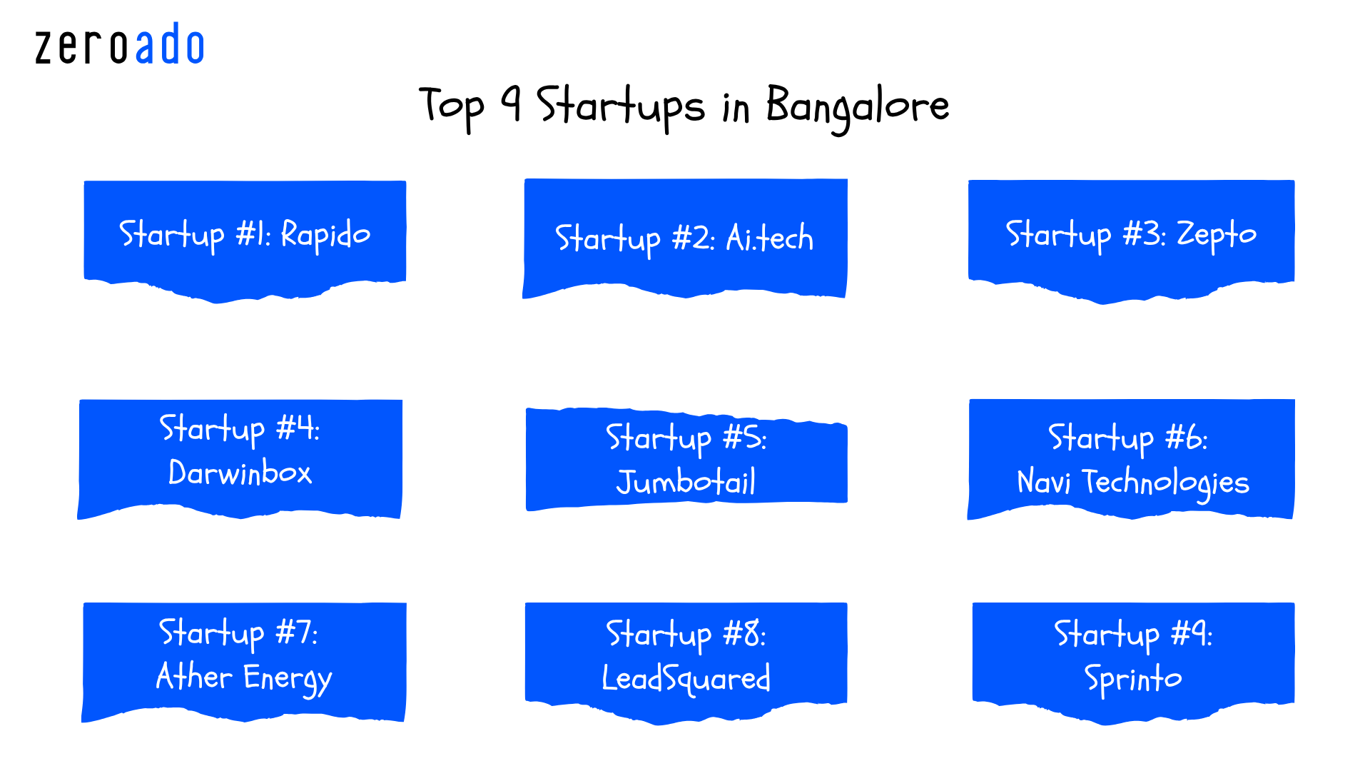 Top 9 startups in Bangalore that are redefining growth and innovation in India’s startup ecosystem.