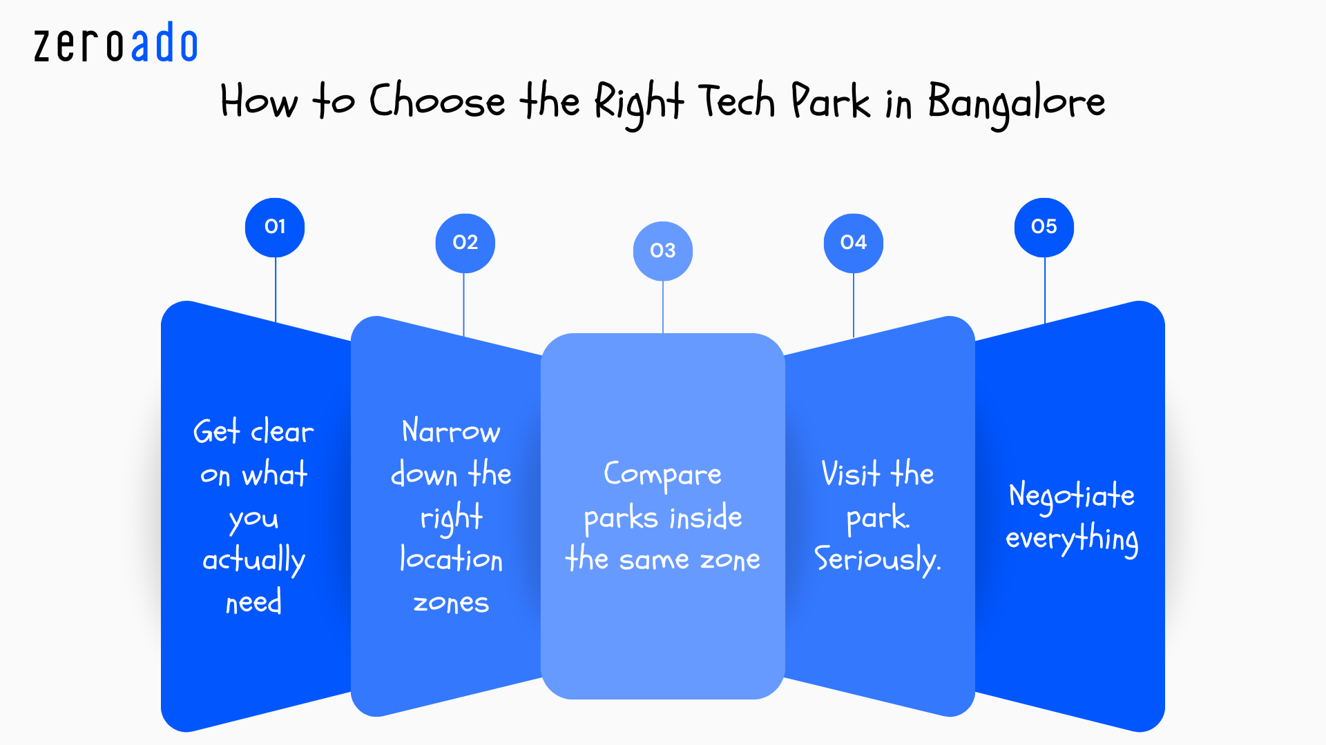 How to choose the right tech park in Bangalore for IT companies and startups.