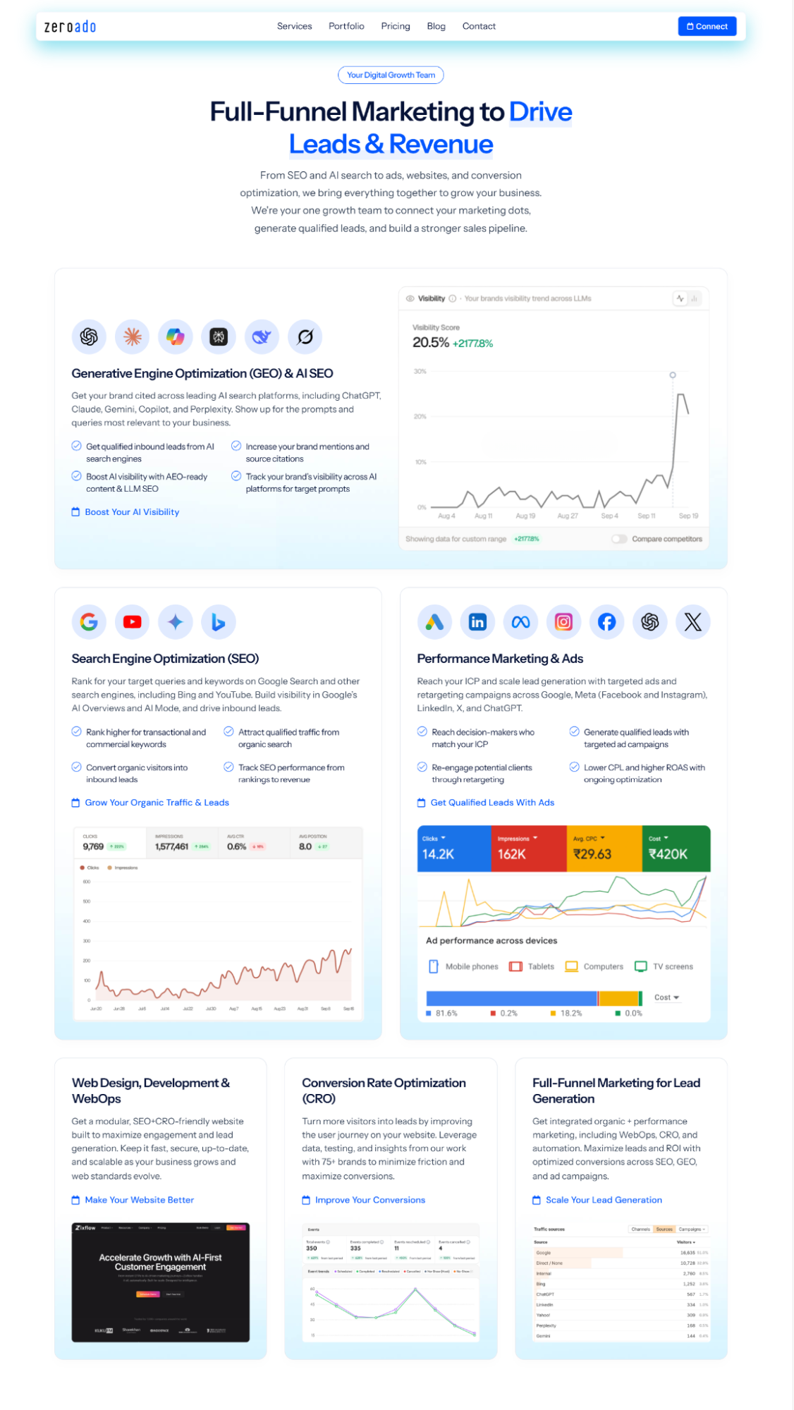 ZeroAdo startup growth and digital marketing services for startups in Mumbai.
