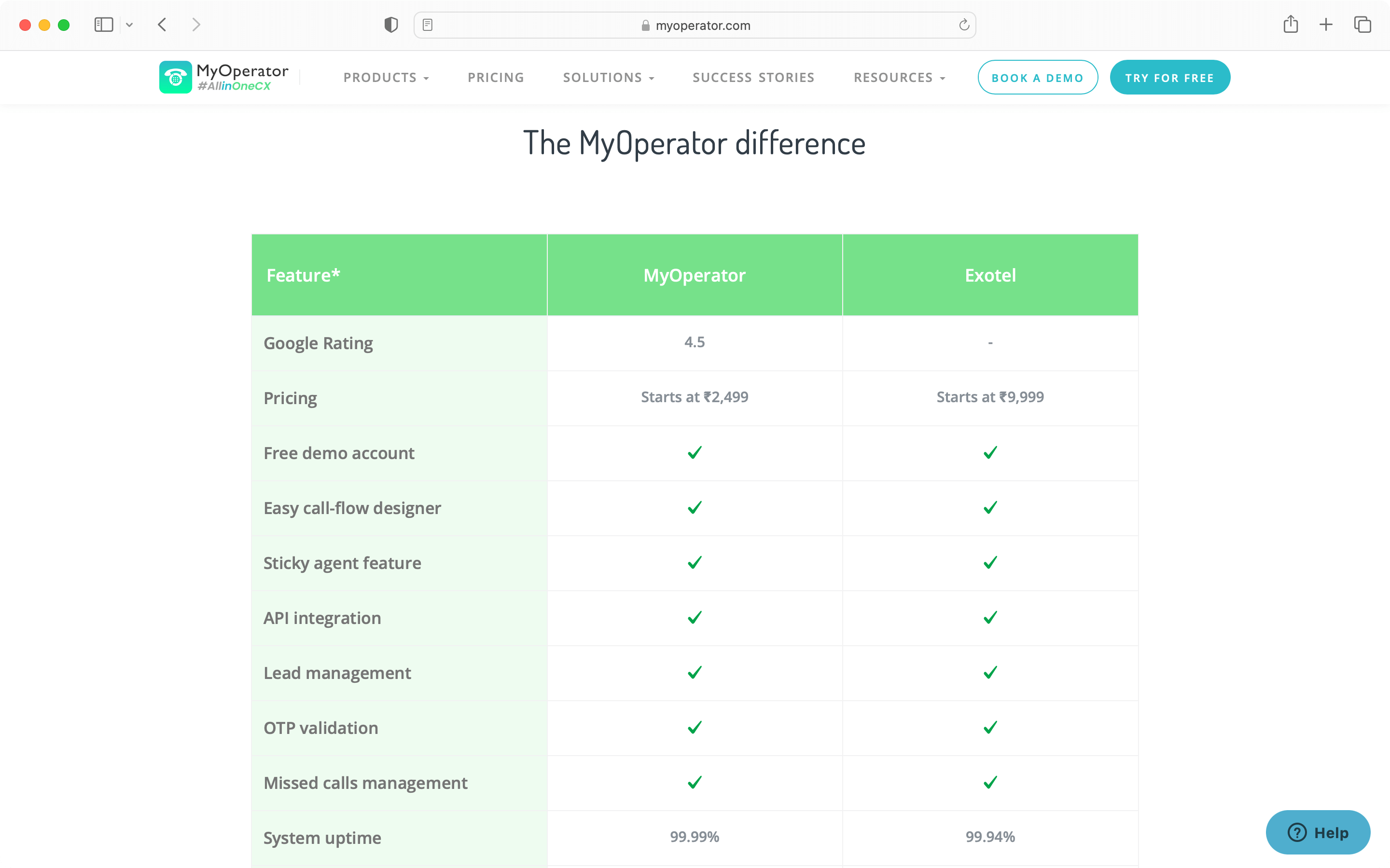 Another example of SEO type of content of competitor pages from MyOperator.