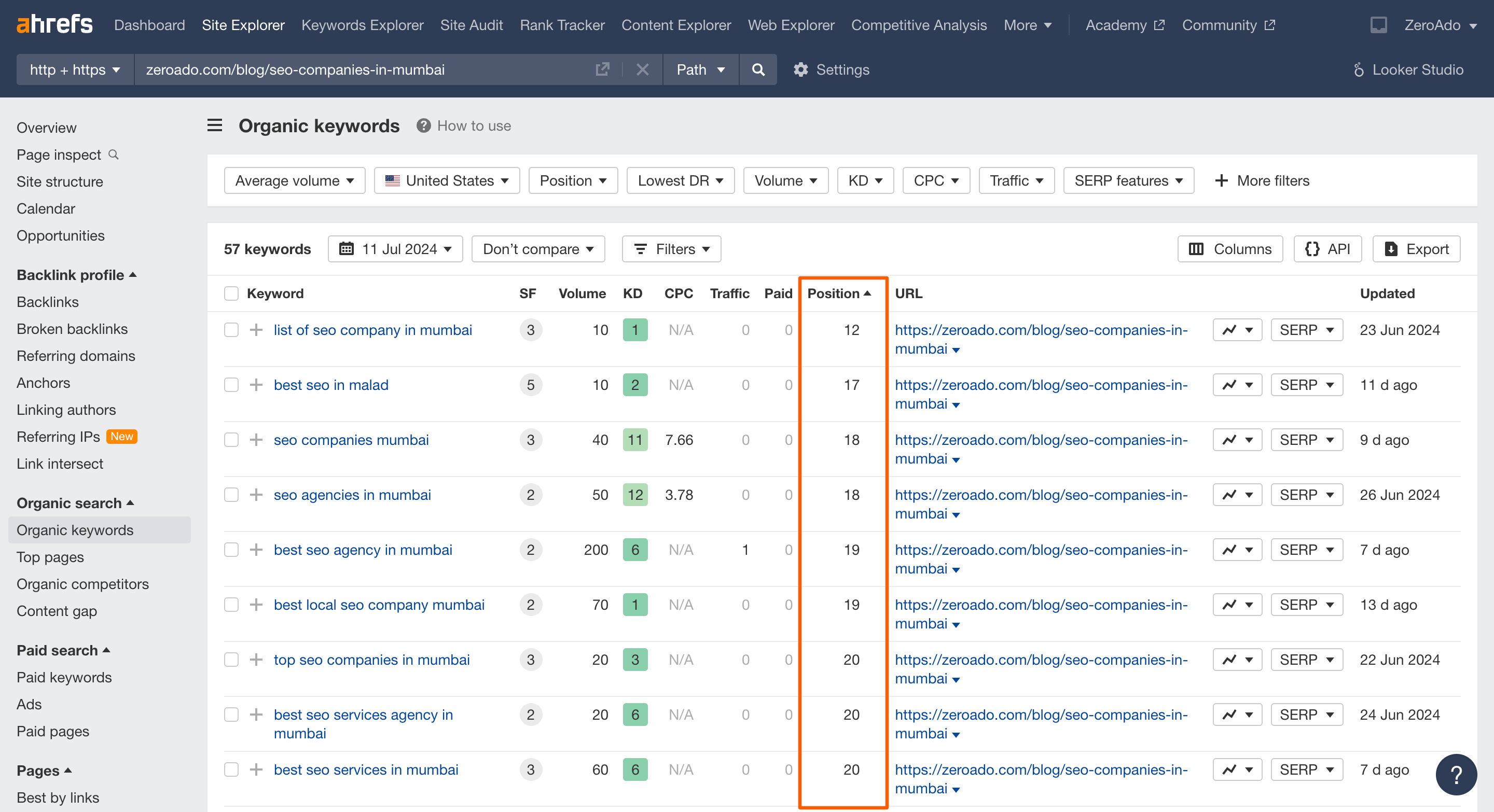 ZeroAdo’s blog is ranking on Google with the help of checklist for SEO copywriting.