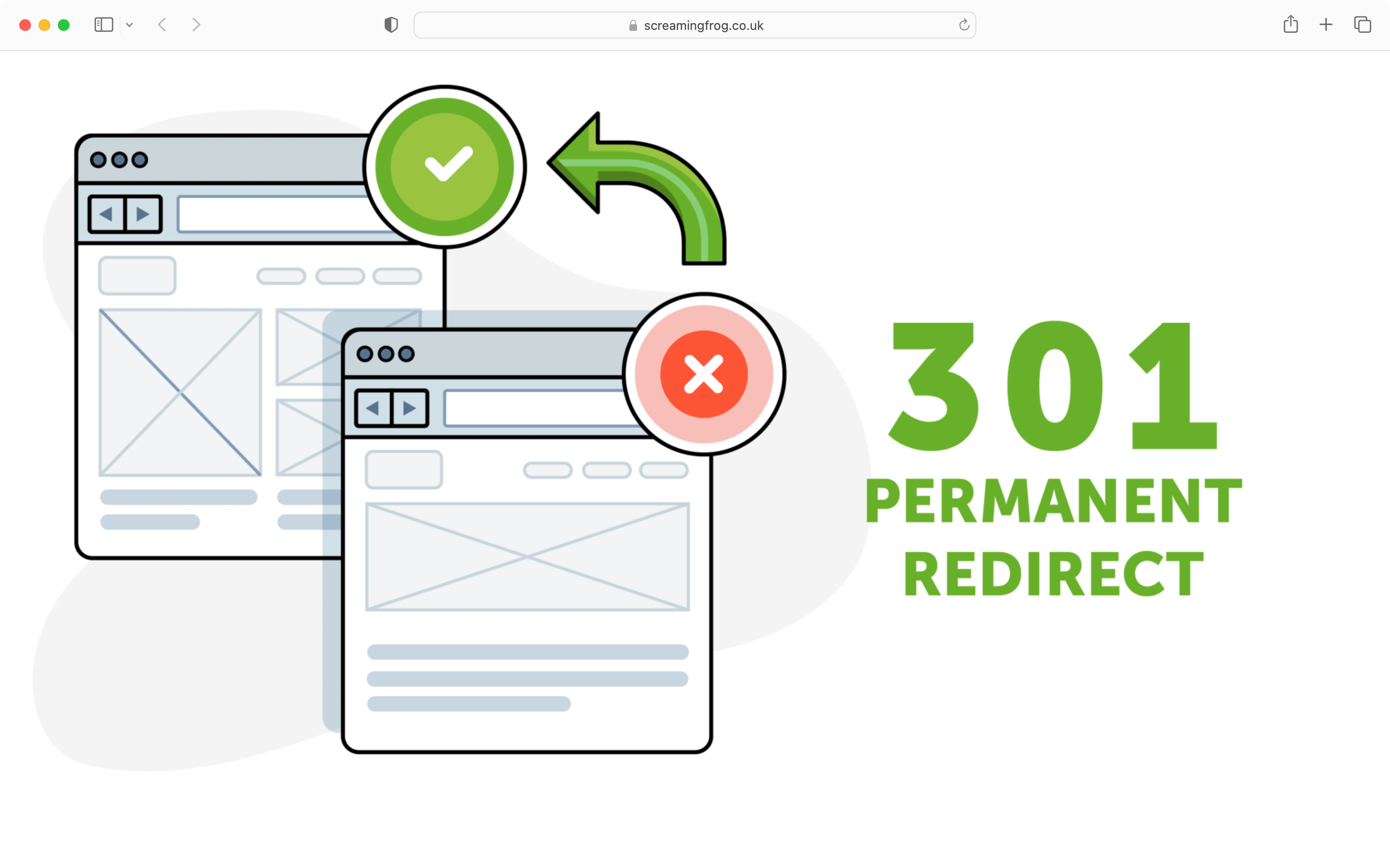 Duplicate content is an issue in SEO which can be fixed by 301 redirects.