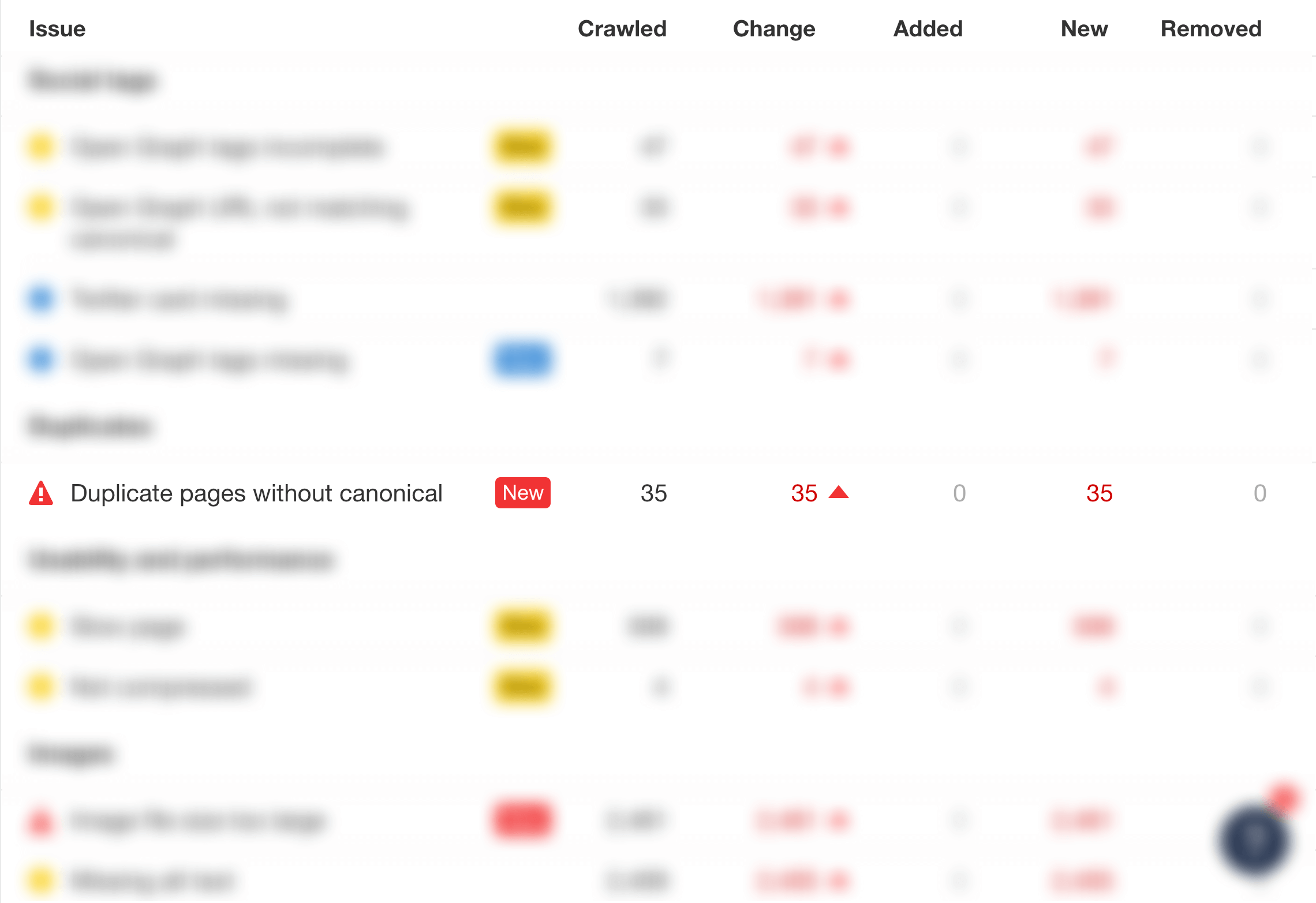Ahrefs highlights duplicate content issues almost like Google Search Console.