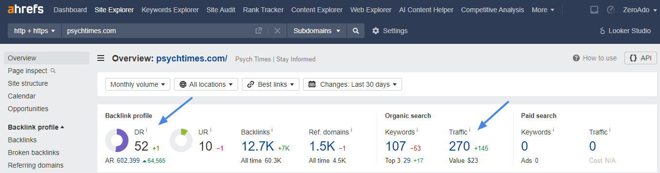 High domain rating, low traffic: PBN sites may look impressive to search engines but often fail to attract real visitors.