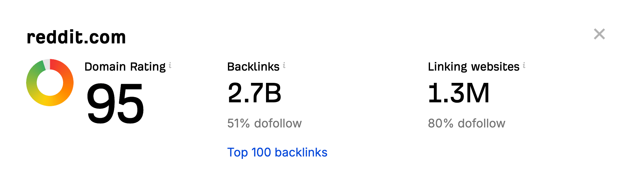 SEO backlinks impact domain authority.