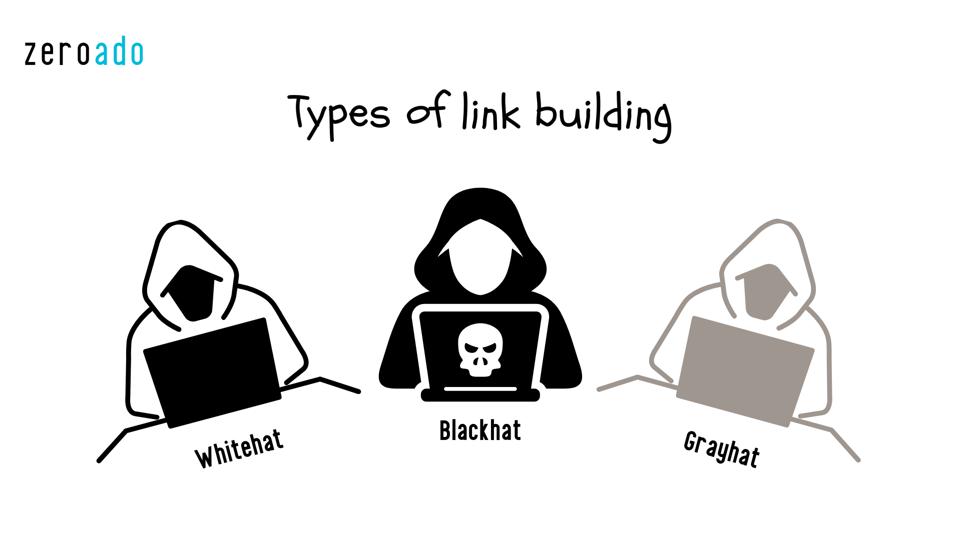 Types of link building.