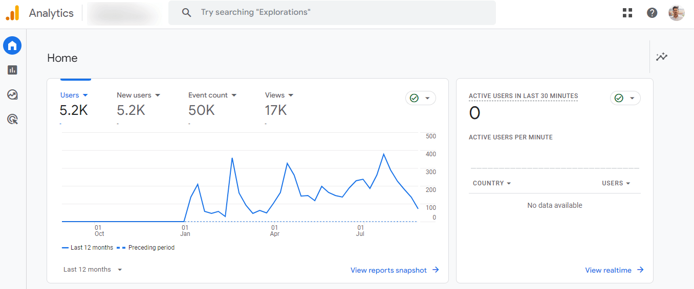 Google Analytics is one of the best B2B SEO tools.