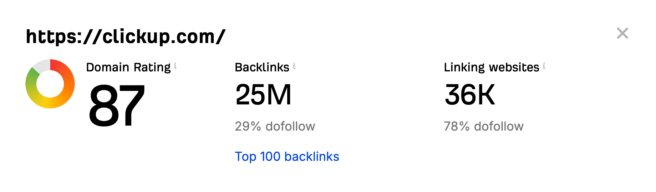 Domain Rating by Ahrefs.