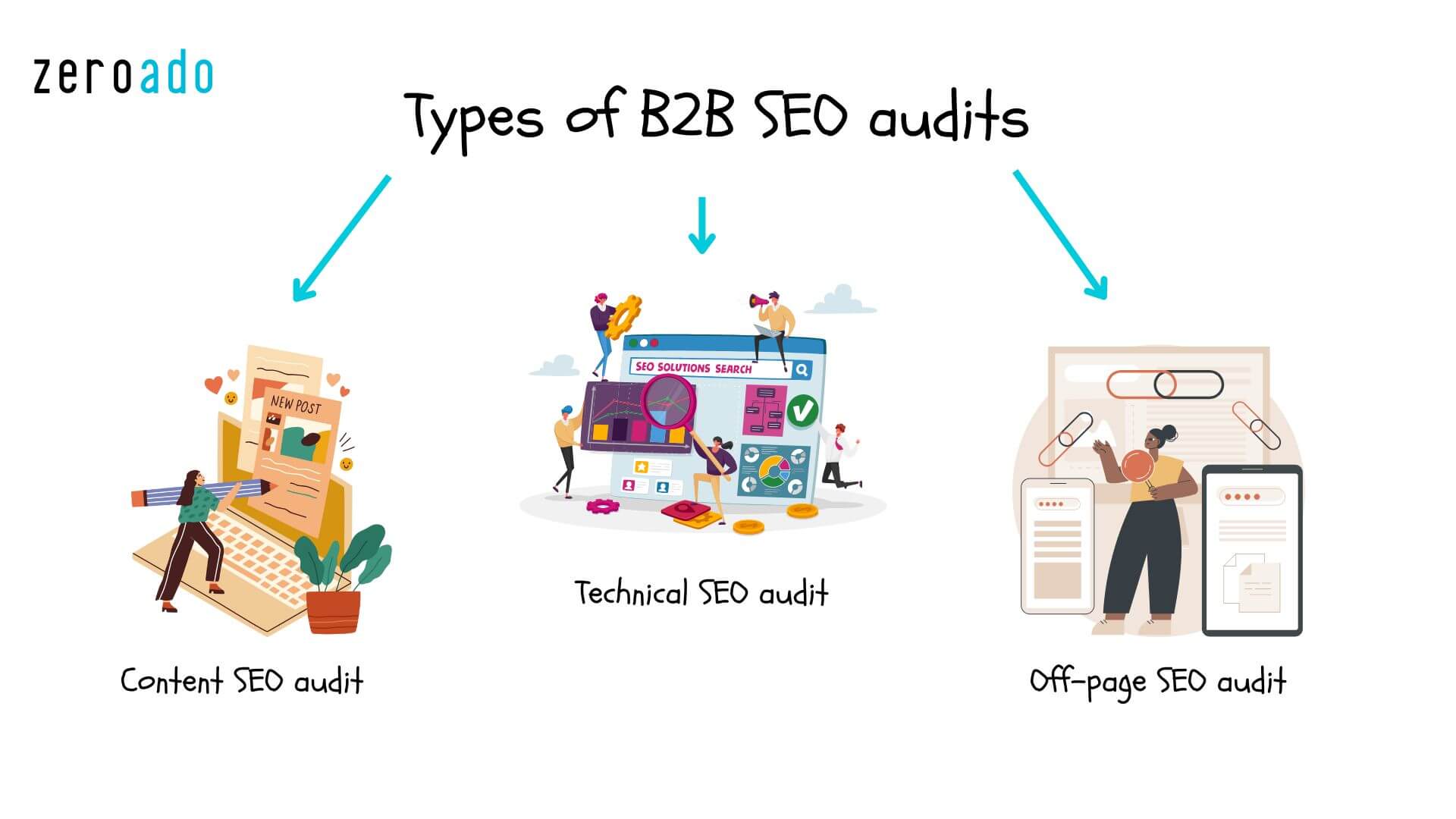 Types of B2B SEO audit.