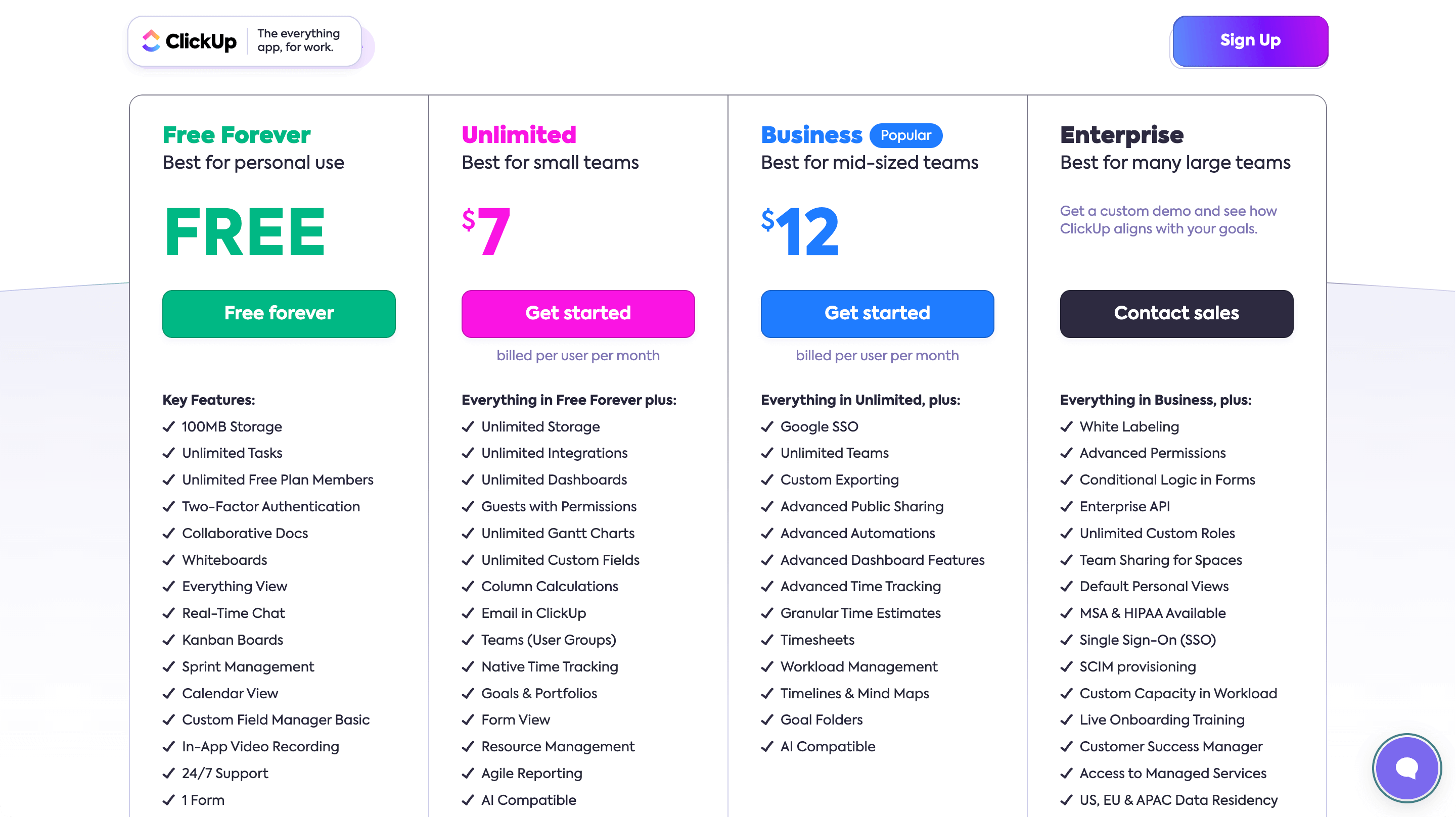 The upcoming SaaS marketing trend is keeping pricing on the basis of usage and ClickUp seems to follow that.