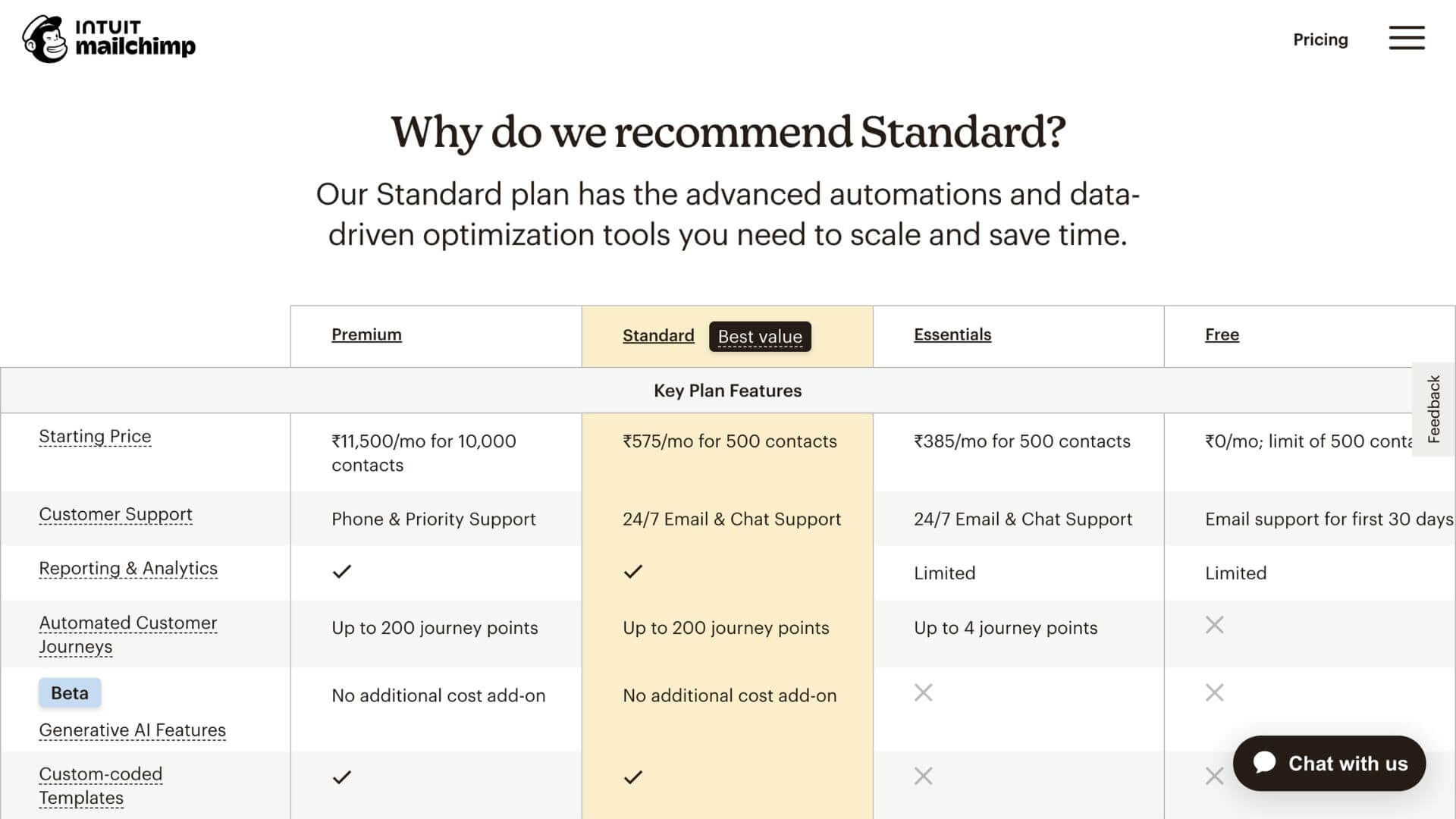 SaaS growth strategy of Mailchimp includes providing multiple pricing plans.
