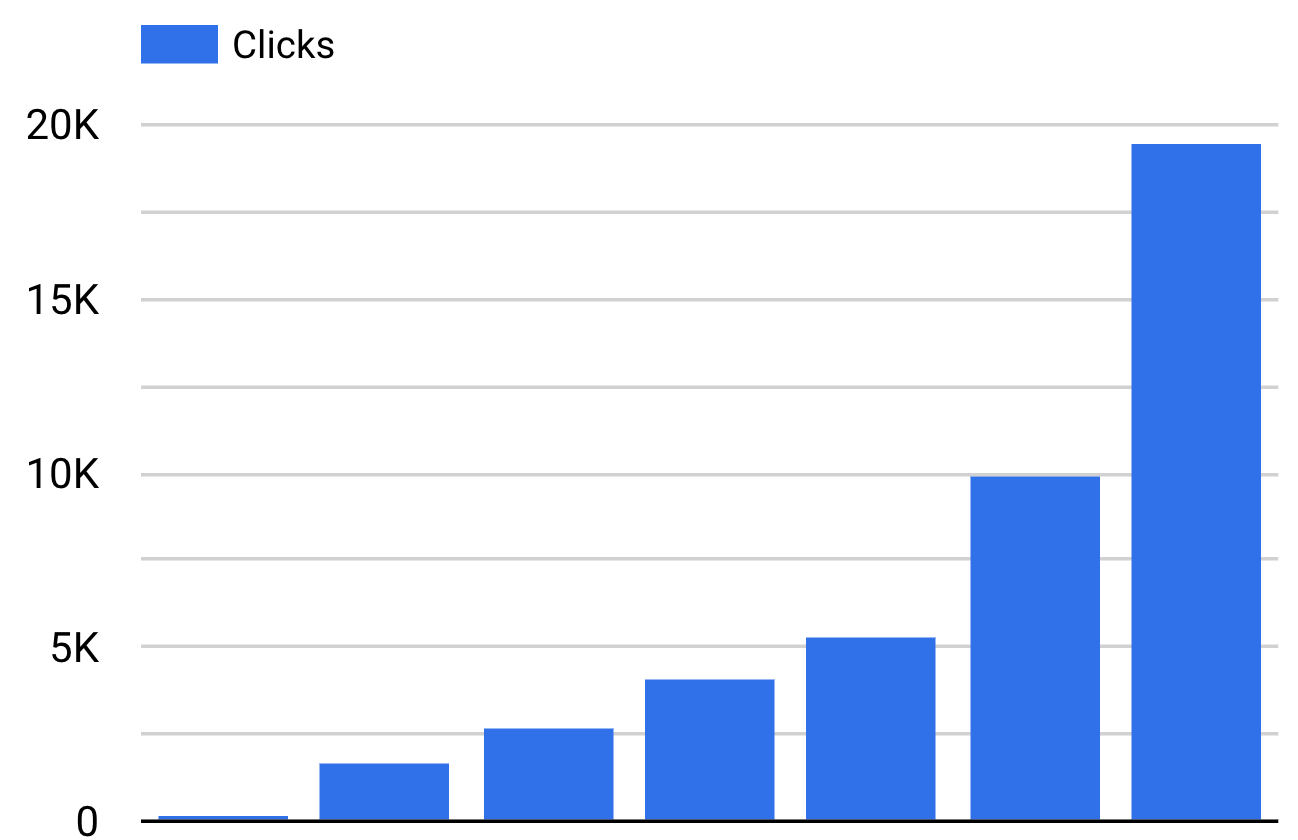 generate organic traffic and leads with best seo agency in faridabad
